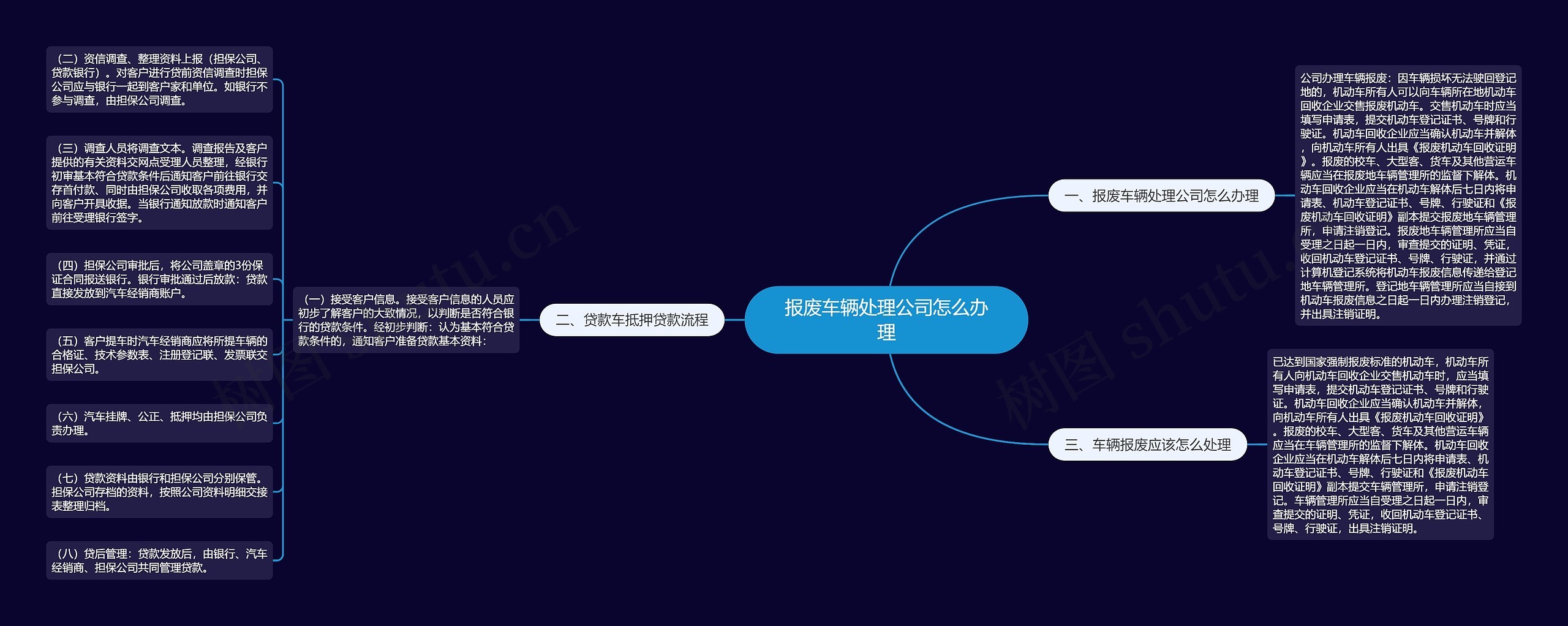 报废车辆处理公司怎么办理