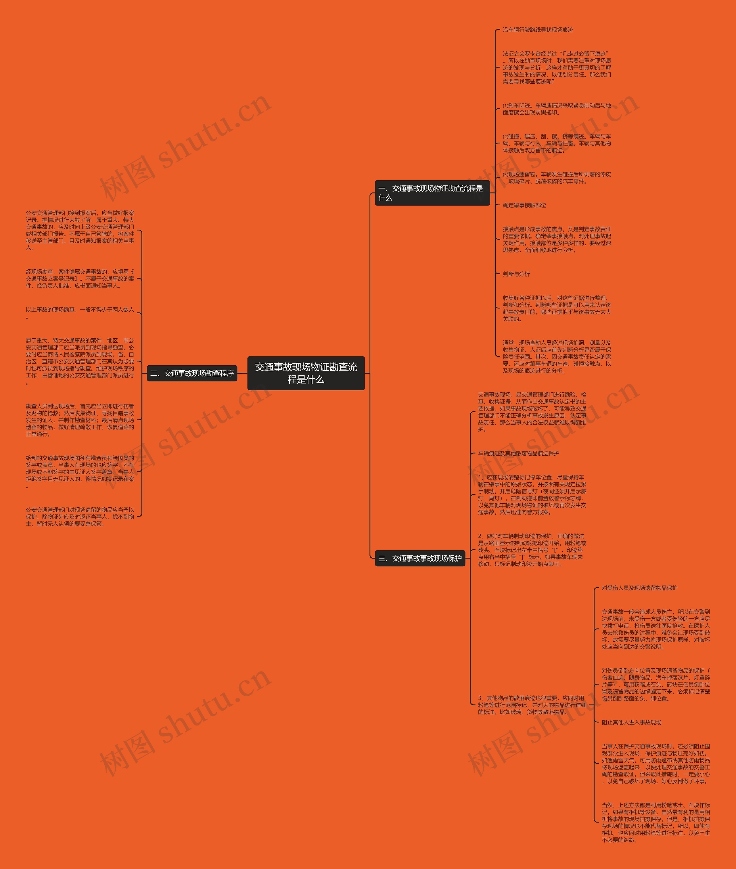 交通事故现场物证勘查流程是什么思维导图