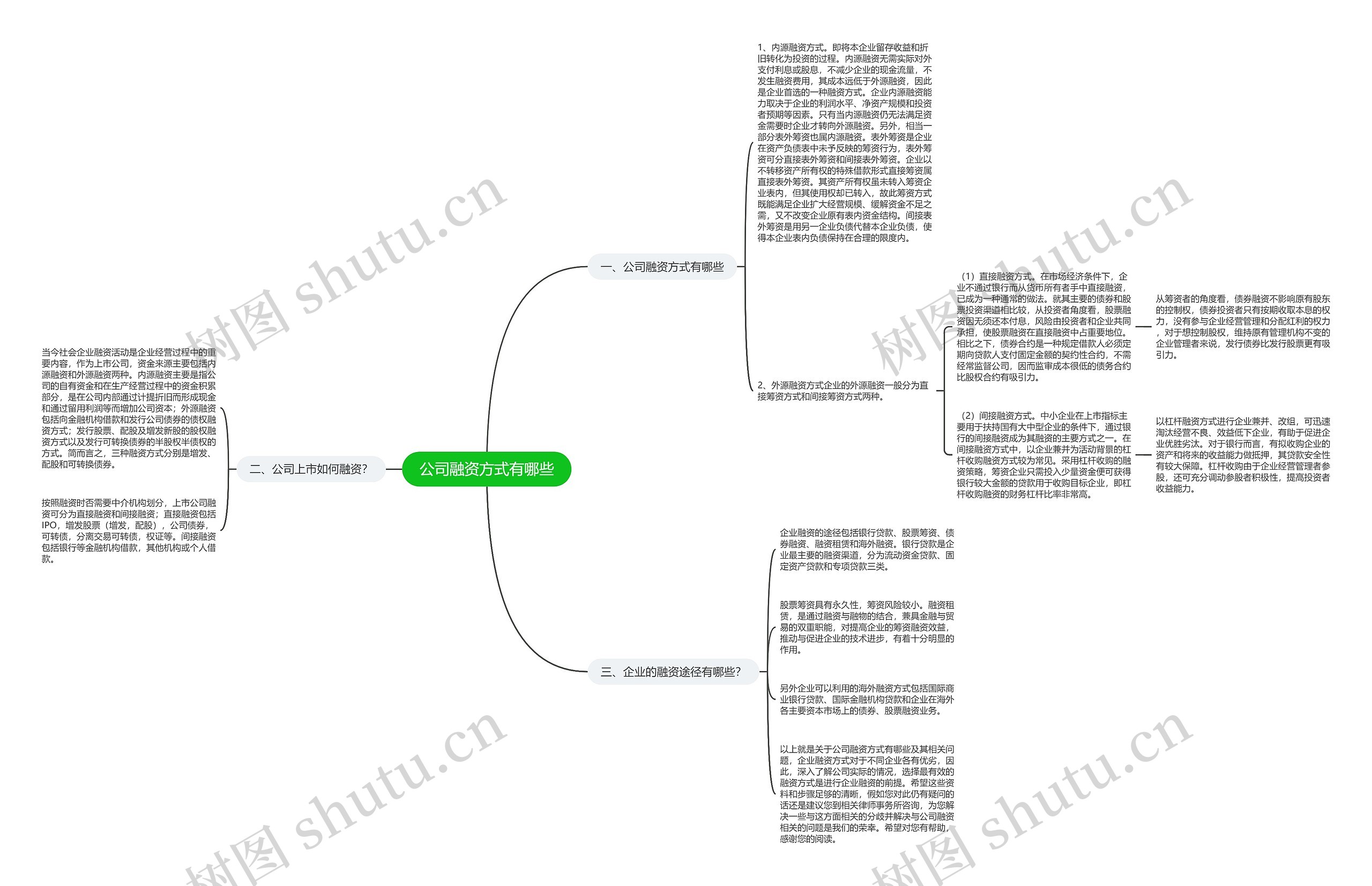 公司融资方式有哪些 公司融资方式有哪些