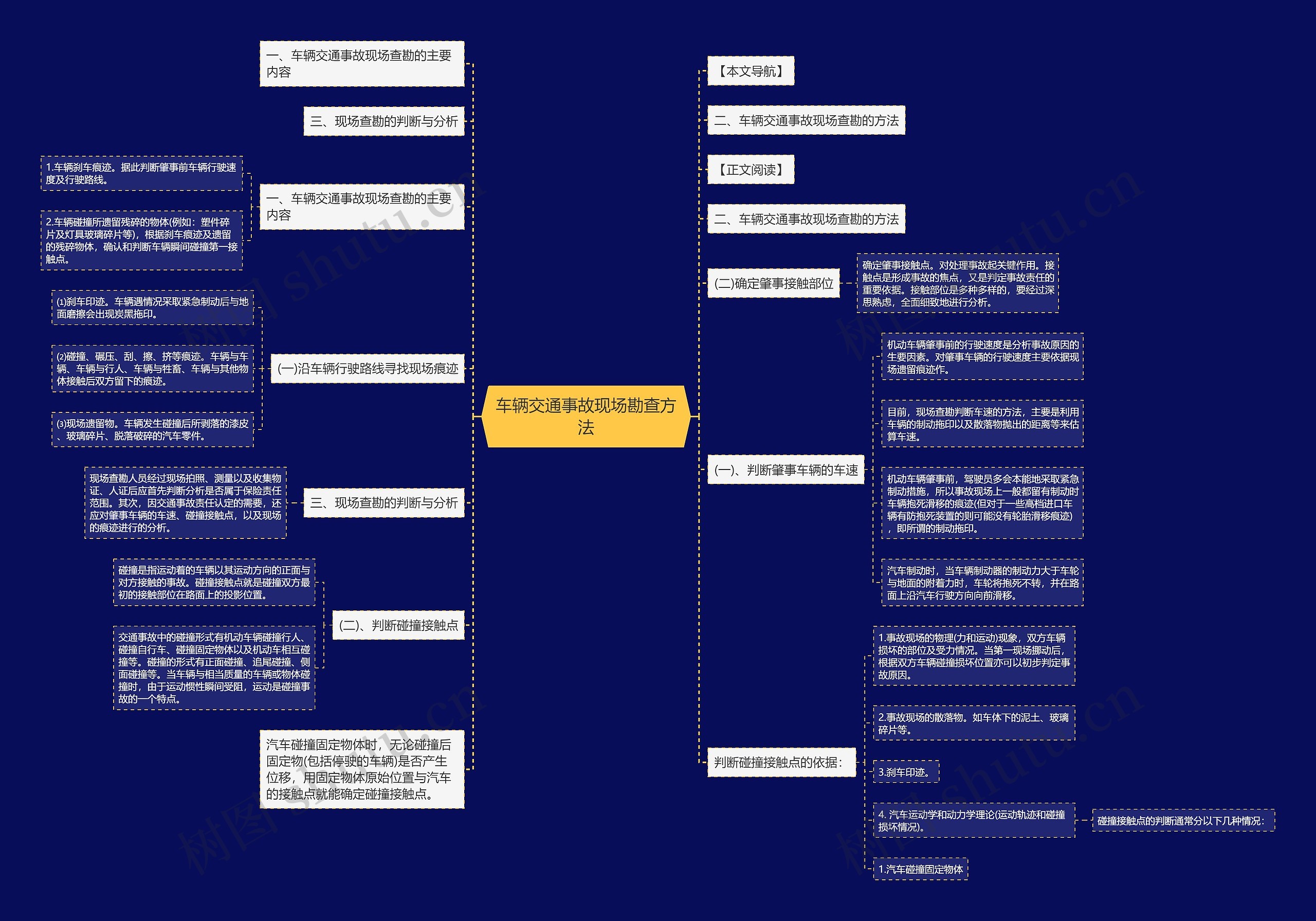 车辆交通事故现场勘查方法 车辆交通事故现场勘查方法