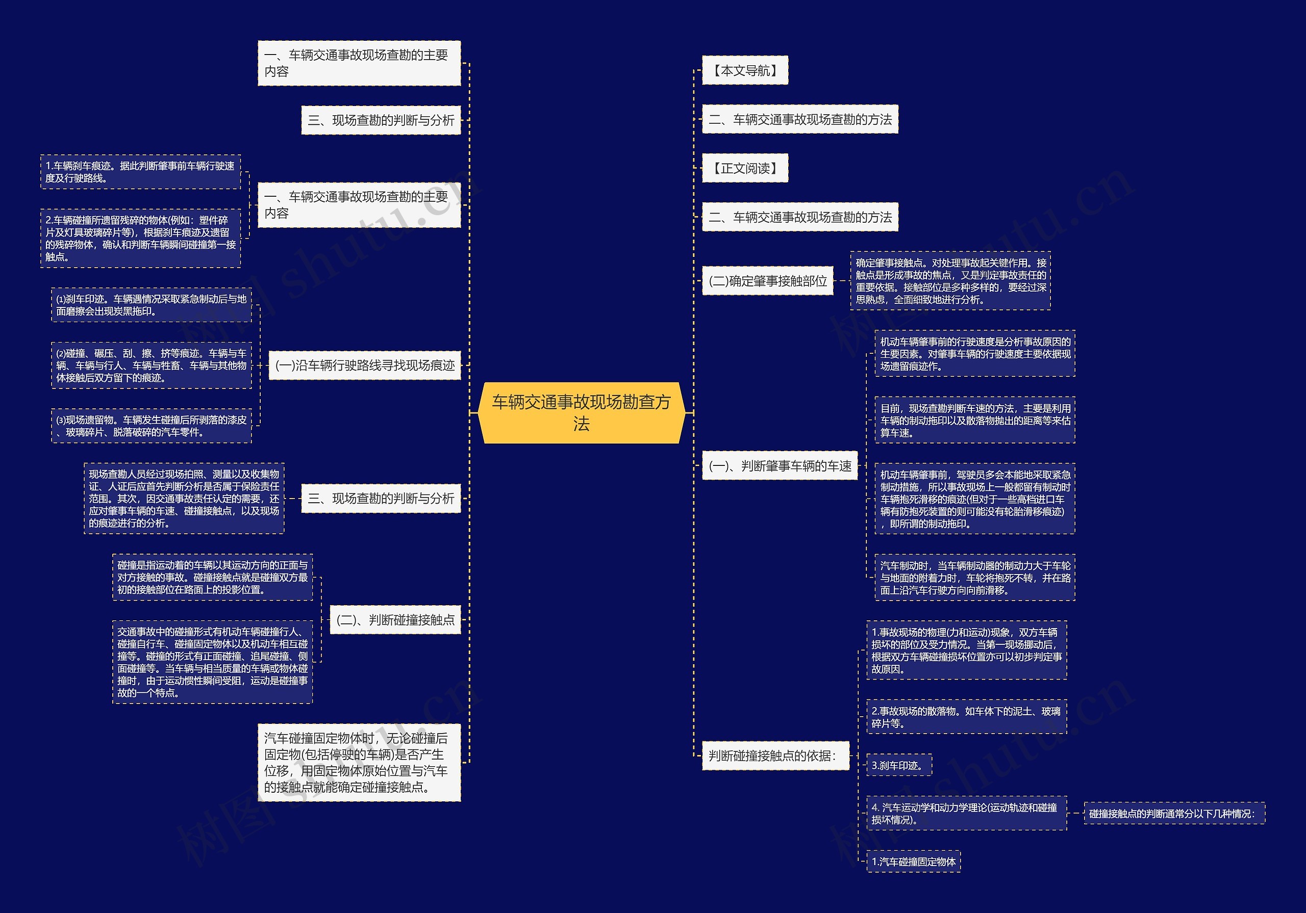 车辆交通事故现场勘查方法思维导图