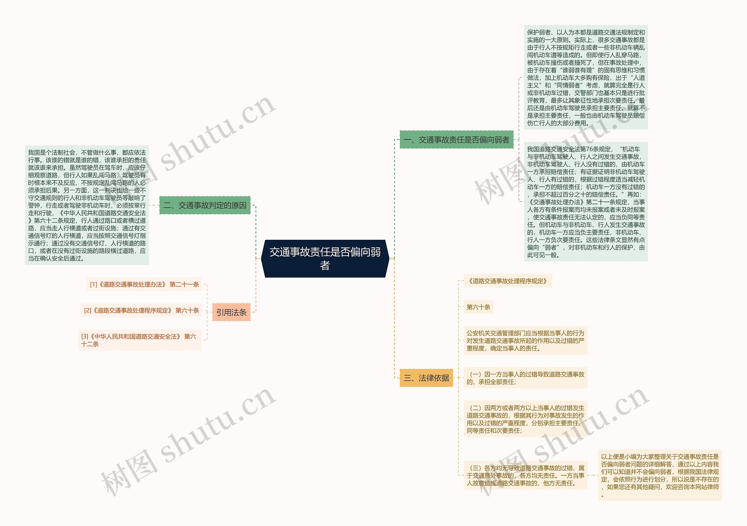 交通事故责任是否偏向弱者思维导图