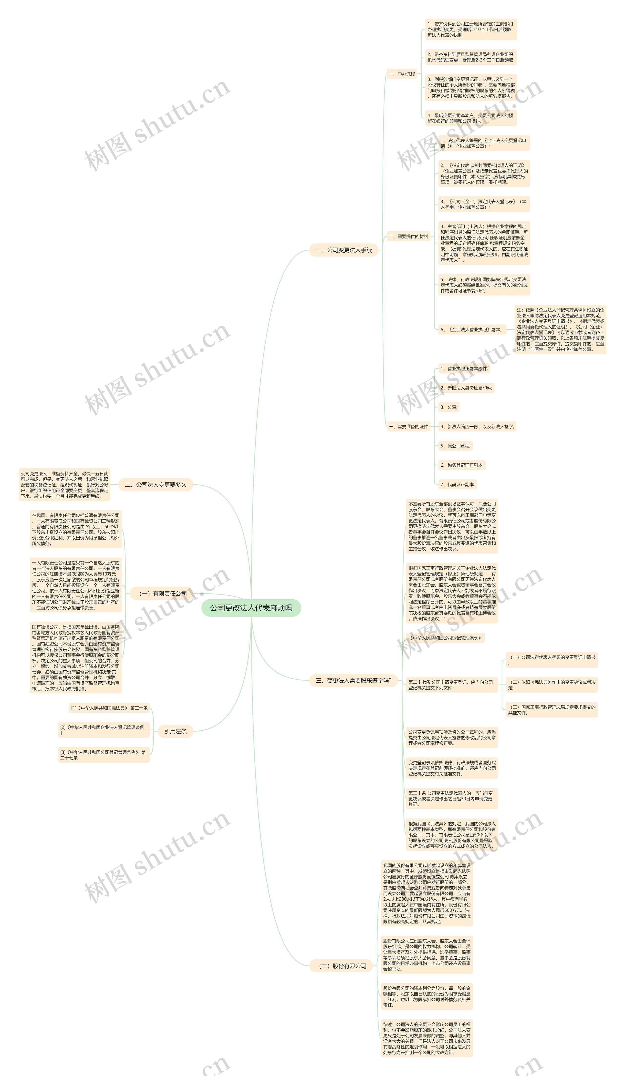 公司更改法人代表麻烦吗思维导图