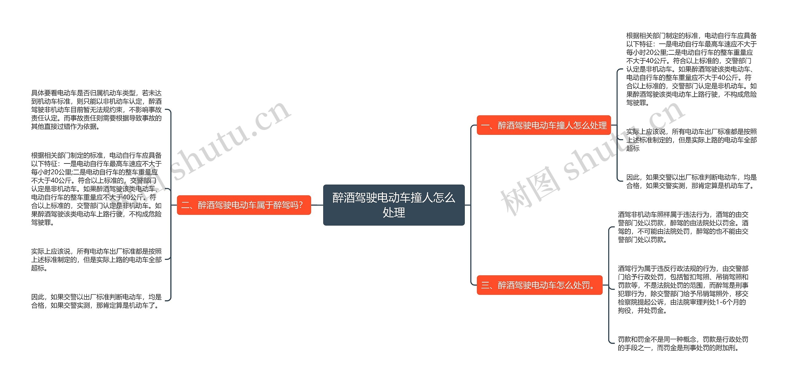 醉酒驾驶电动车撞人怎么处理思维导图