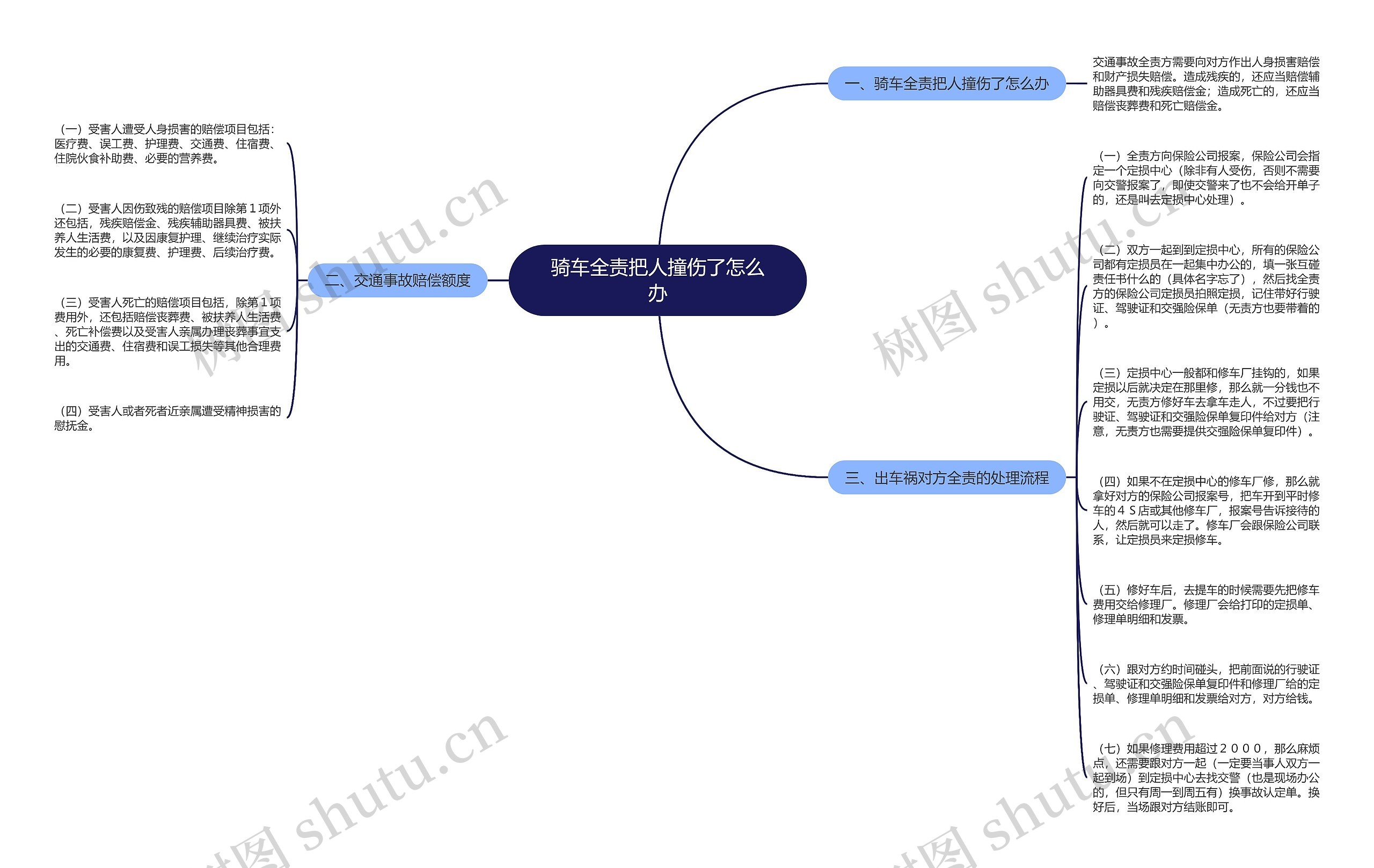 骑车全责把人撞伤了怎么办