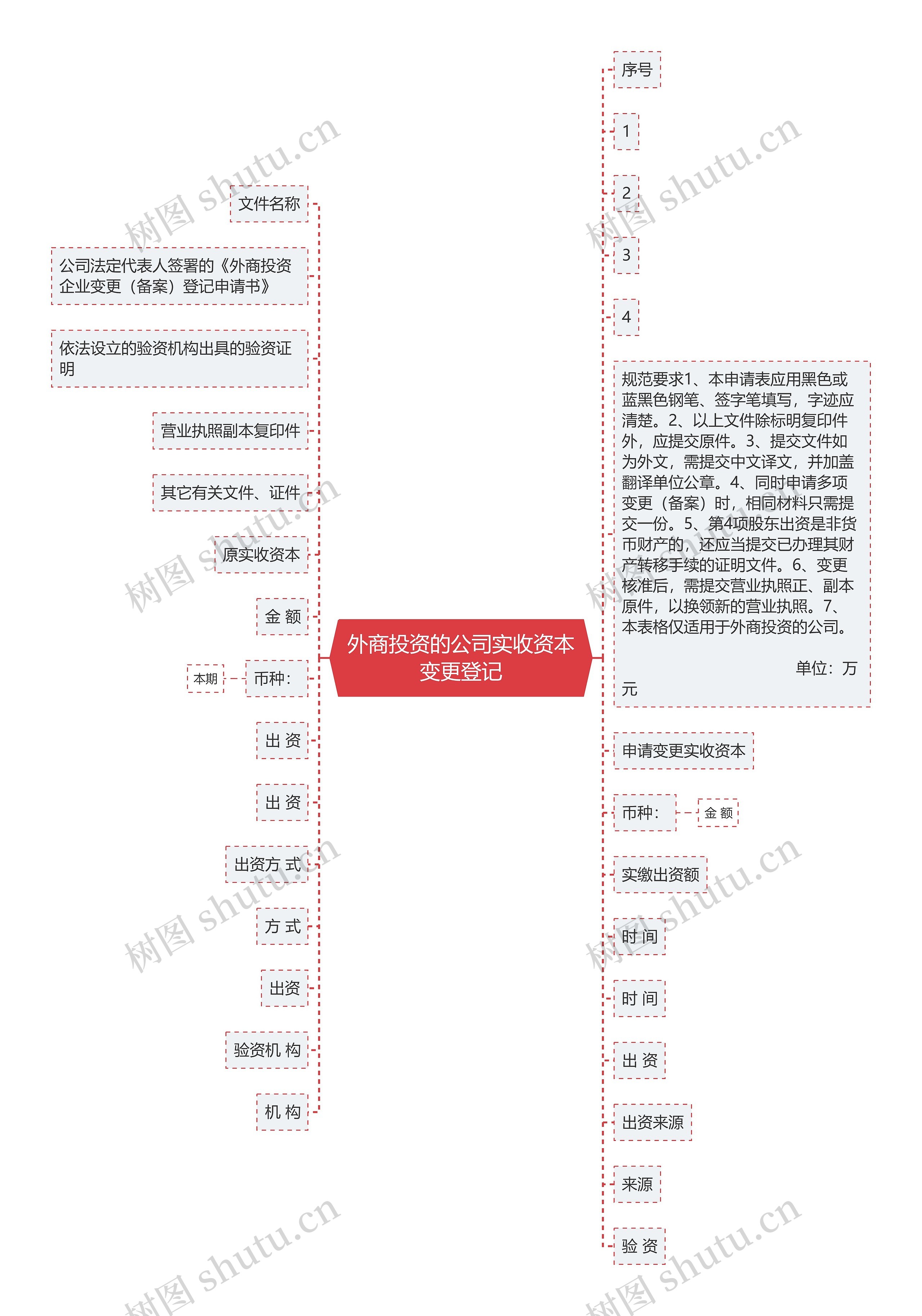 外商投资的公司实收资本变更登记