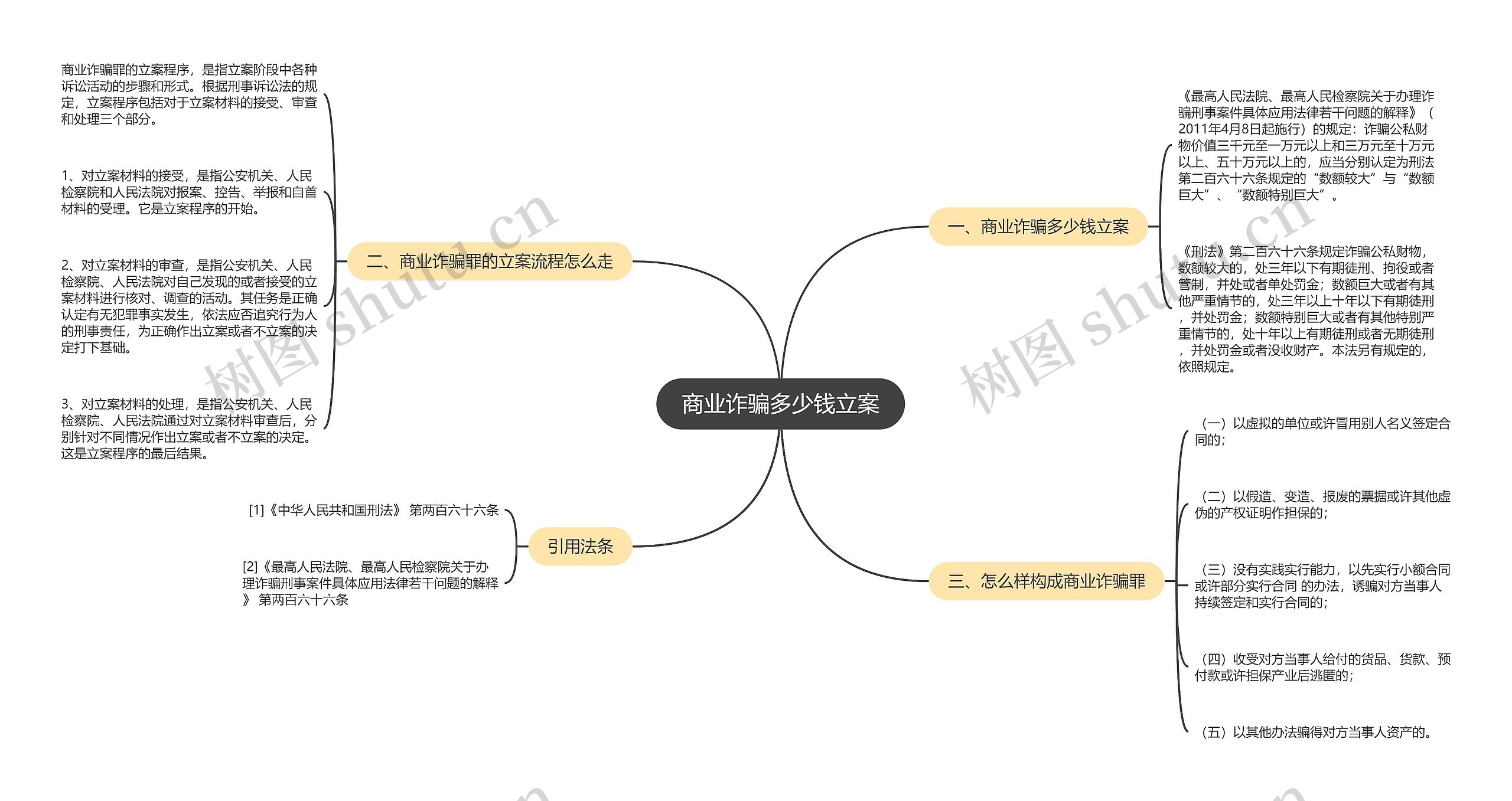 商业诈骗多少钱立案