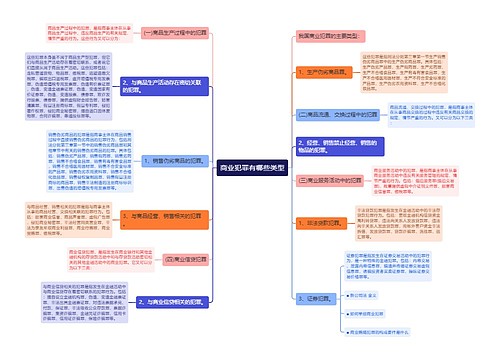 商业犯罪有哪些类型