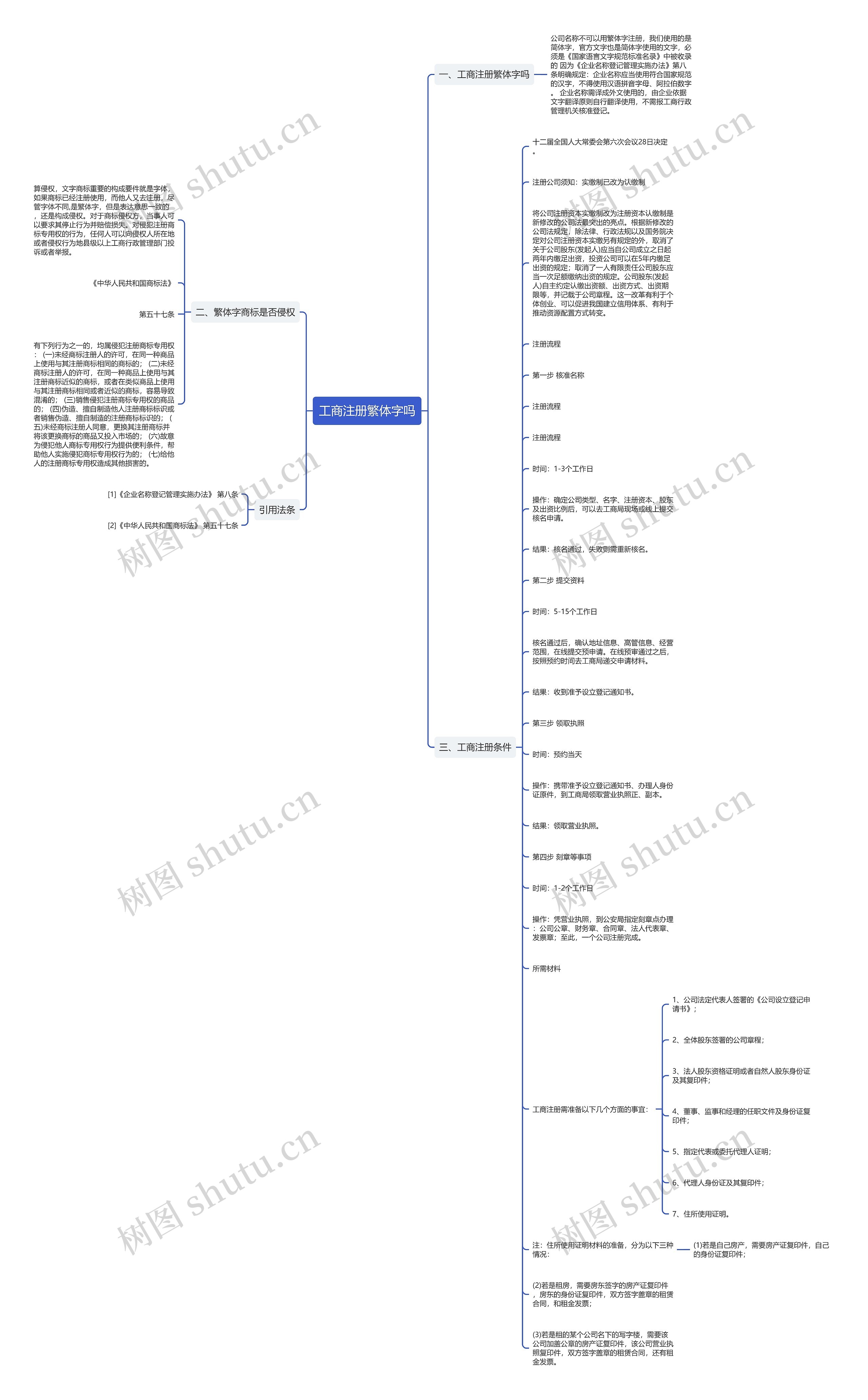 工商注册繁体字吗
