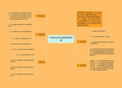 外资企业如何变更经营范围