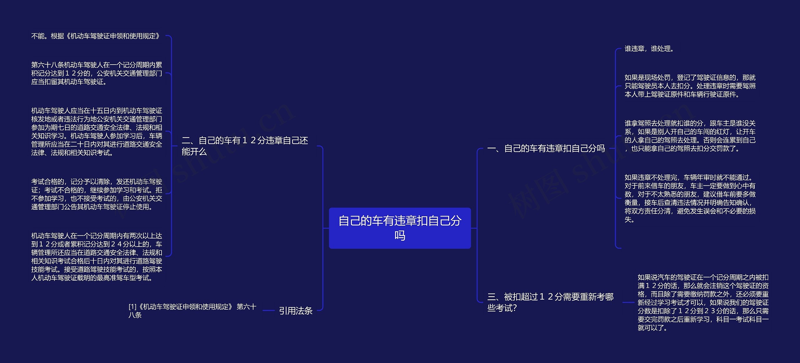自己的车有违章扣自己分吗思维导图