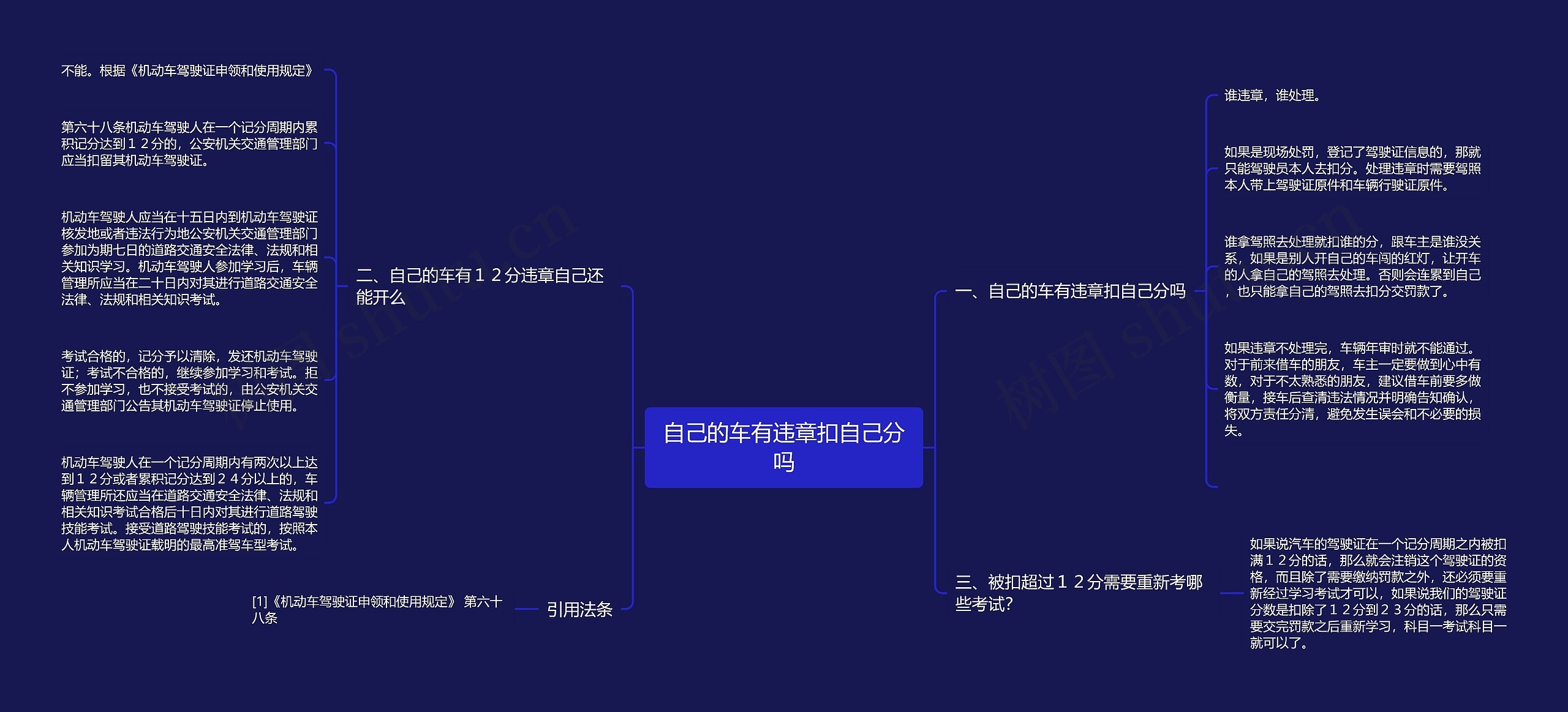 自己的车有违章扣自己分吗 自己的车有违章扣自己分吗