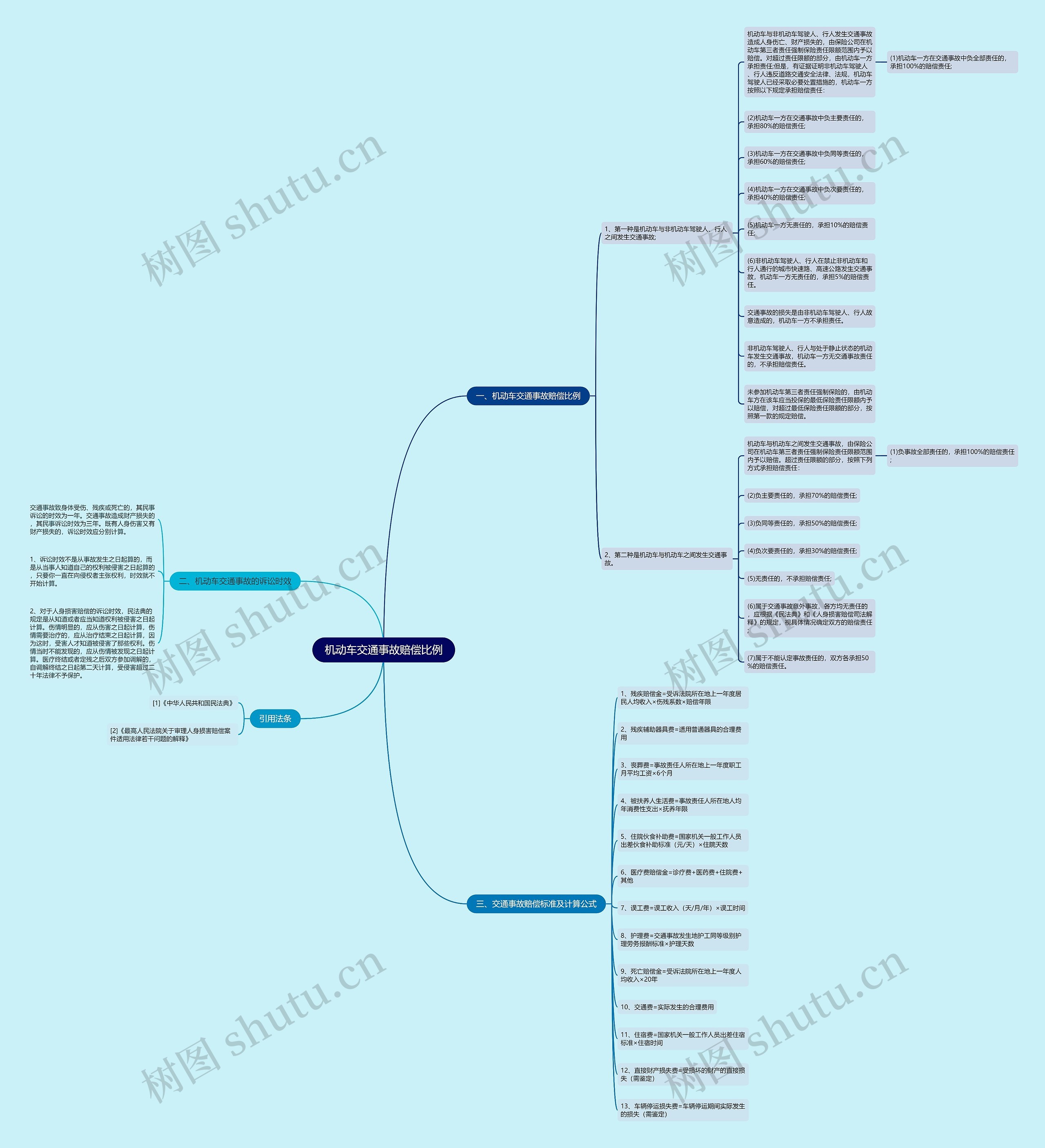 机动车交通事故赔偿比例 机动车交通事故赔偿比例