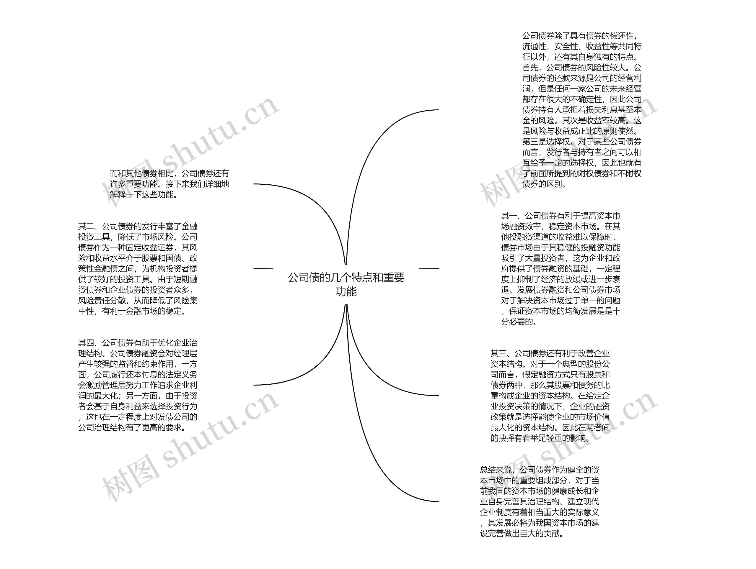 公司债的几个特点和重要功能思维导图