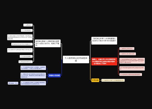 个人股权转让如何纳税申报