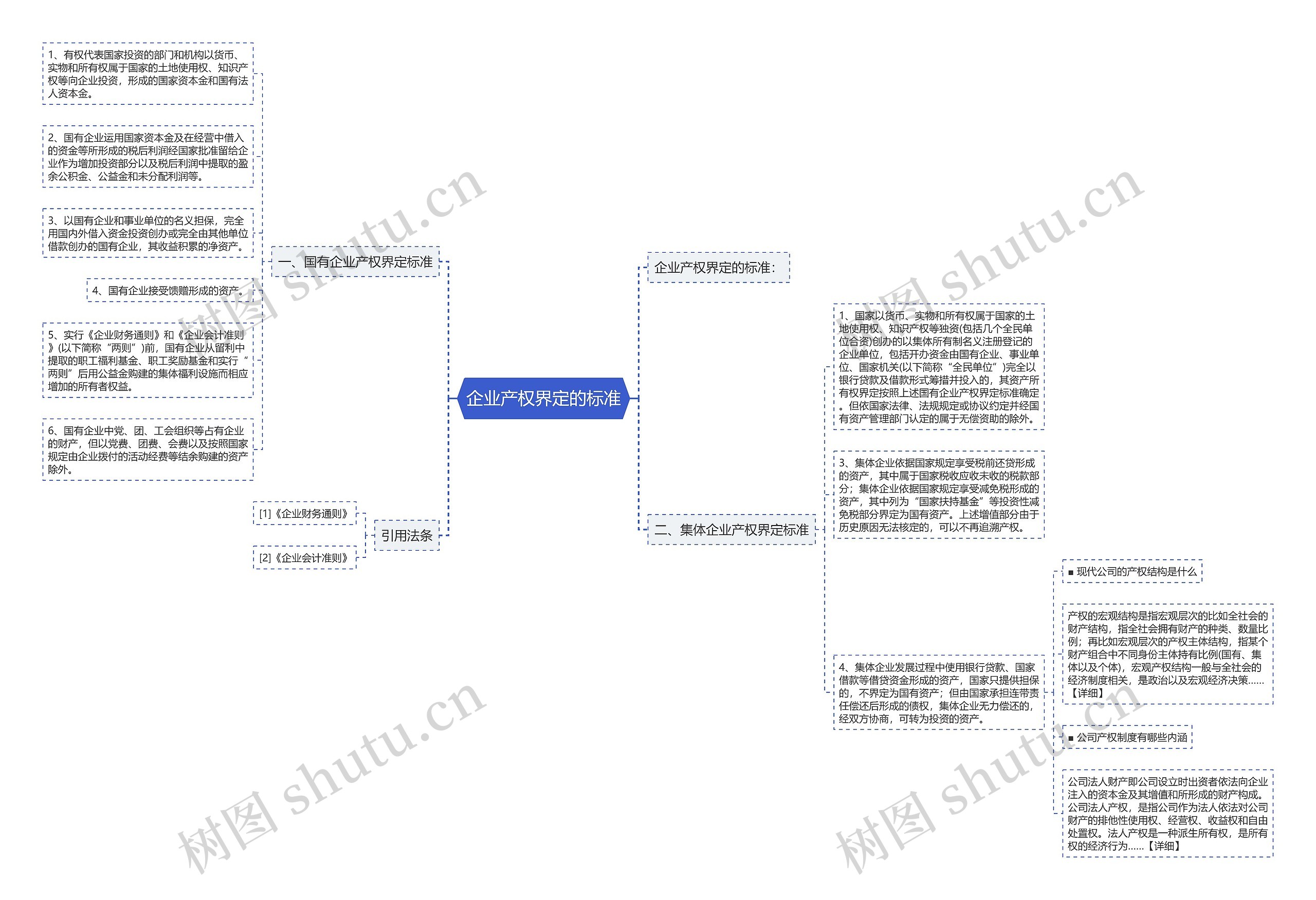 企业产权界定的标准思维导图