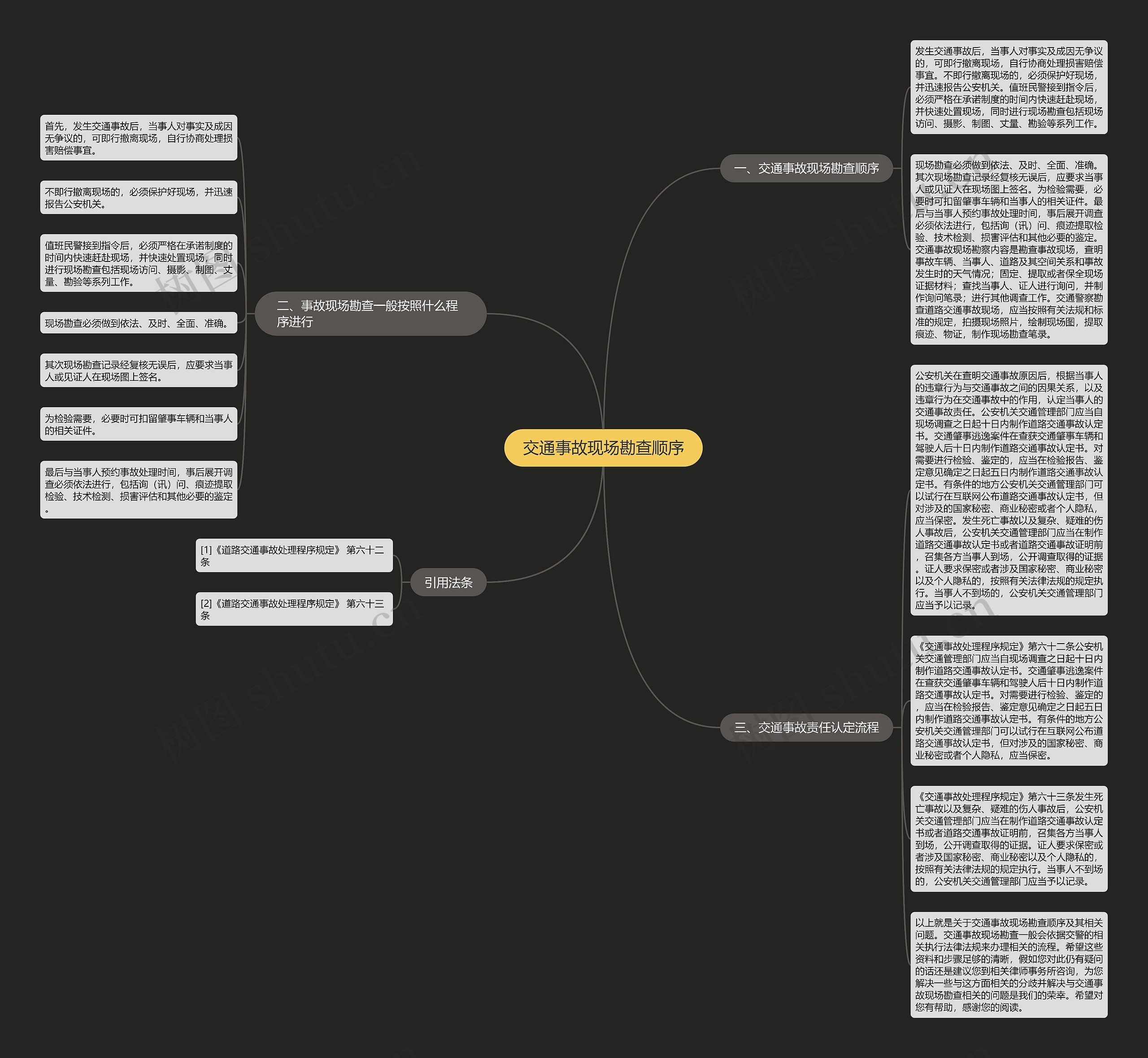 交通事故现场勘查顺序思维导图