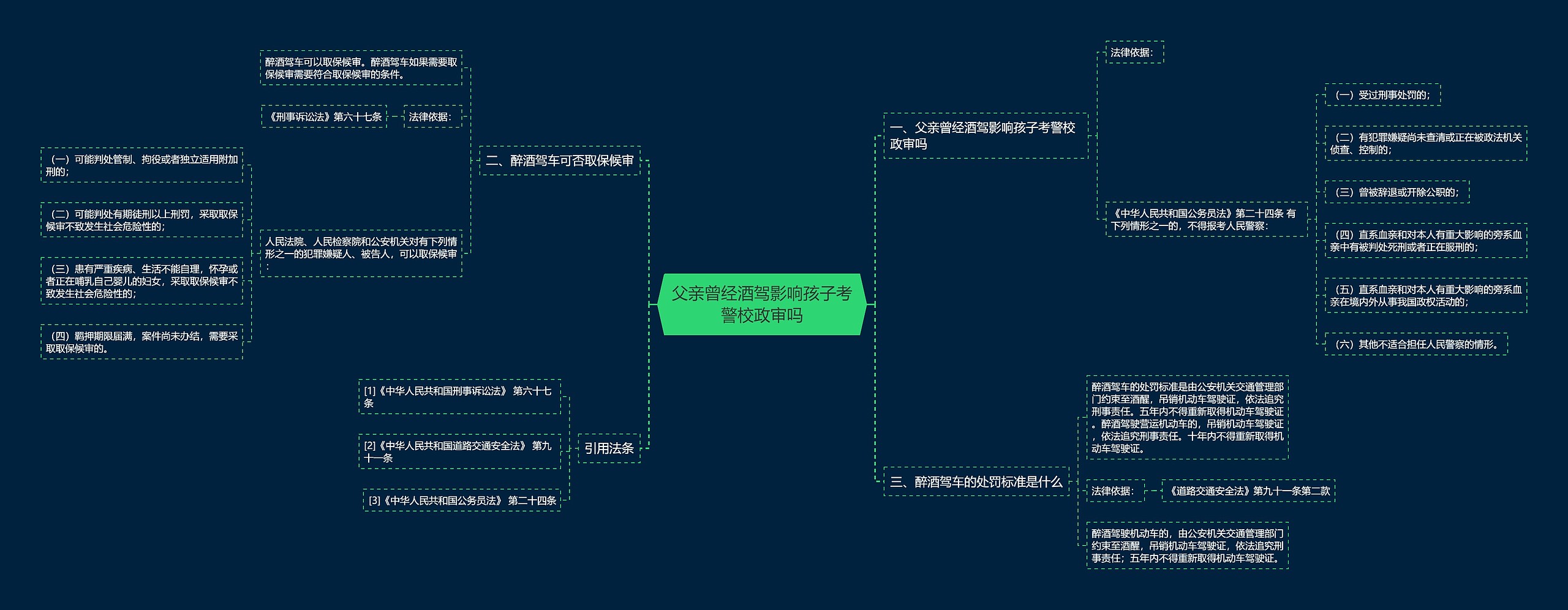 父亲曾经酒驾影响孩子考警校政审吗思维导图