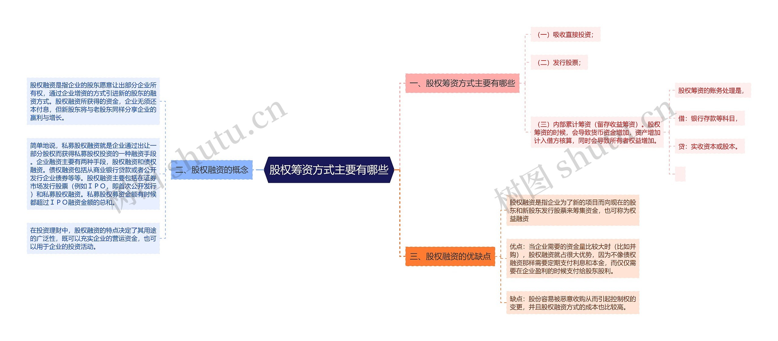 股权筹资方式主要有哪些