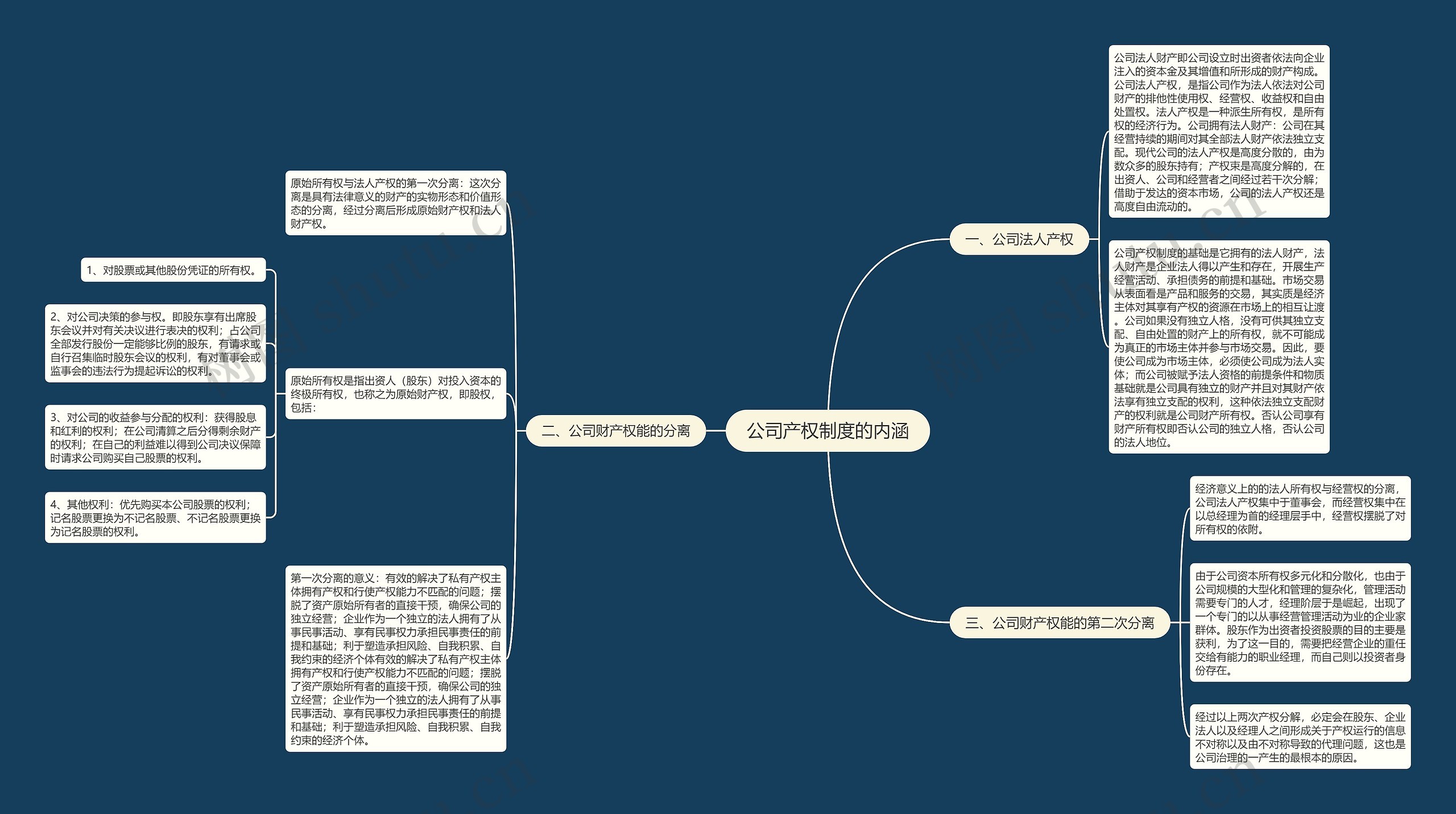 公司产权制度的内涵 公司产权制度的内涵