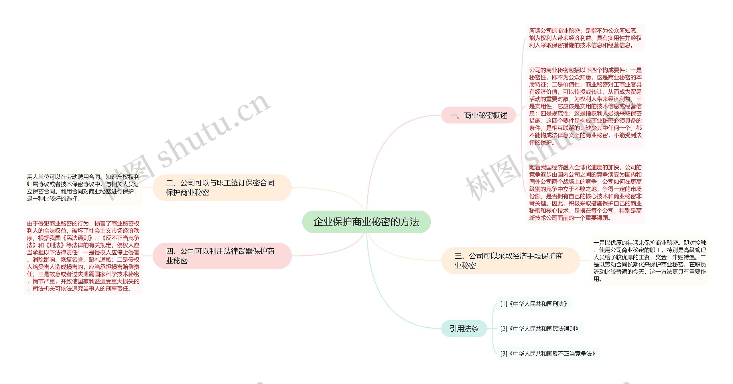 企业保护商业秘密的方法 企业保护商业秘密的方法
