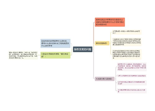 股权变更的问题