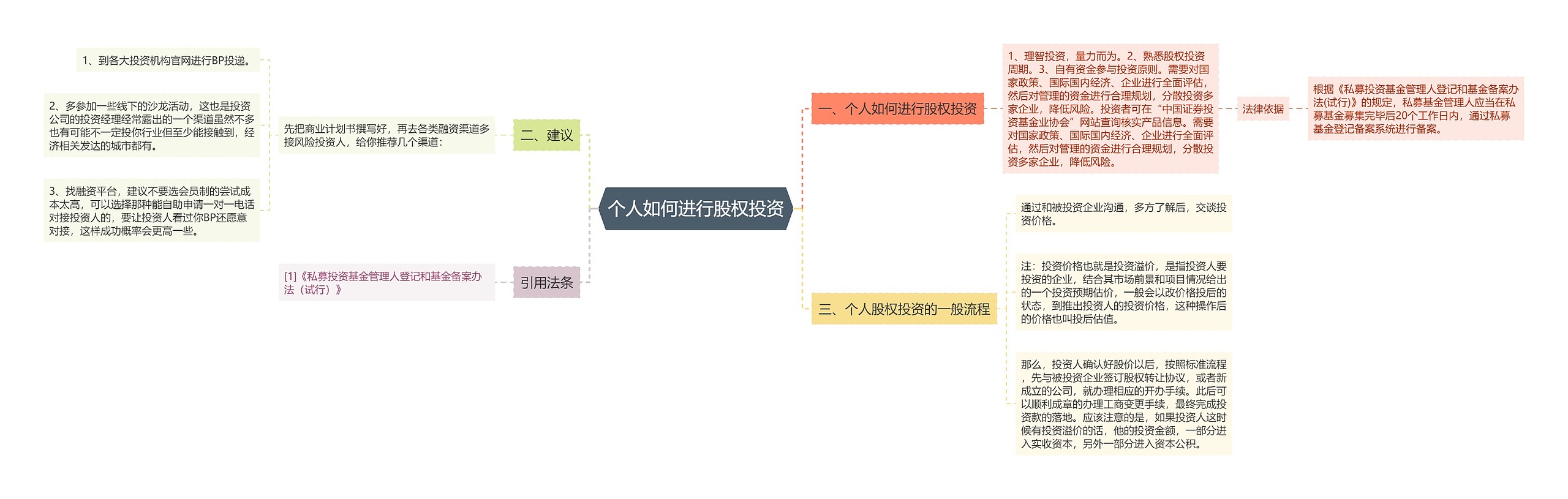 个人如何进行股权投资