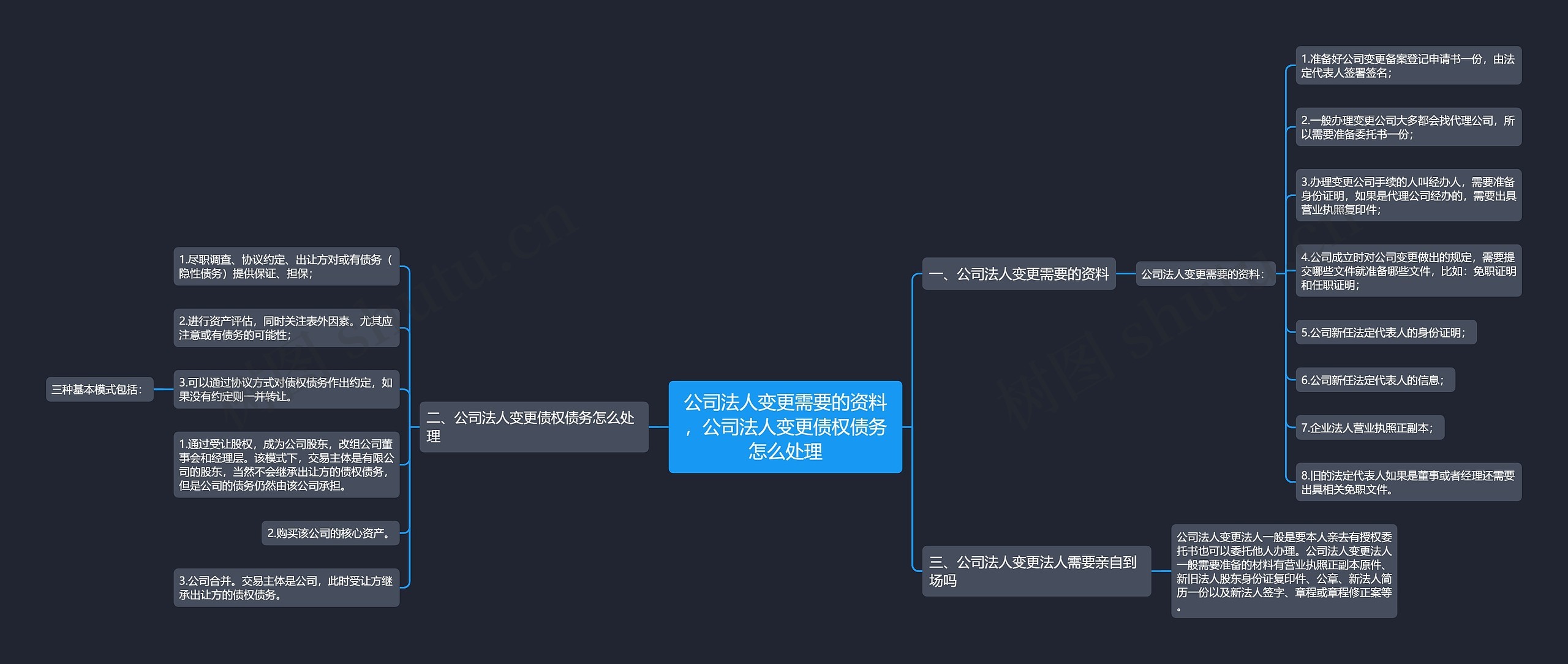 公司法人变更需要的资料，公司法人变更债权债务怎么处理