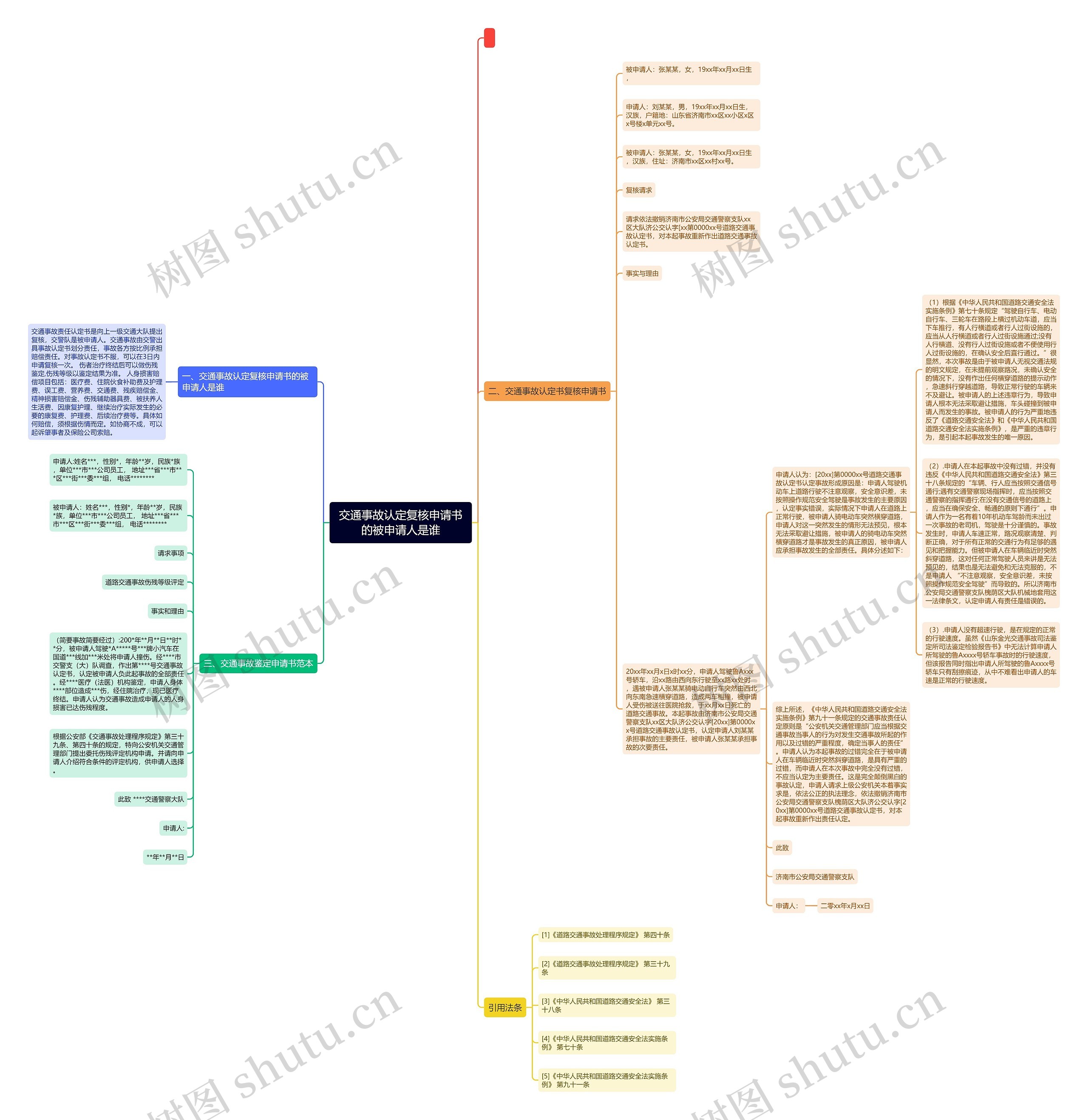 交通事故认定复核申请书的被申请人是谁思维导图