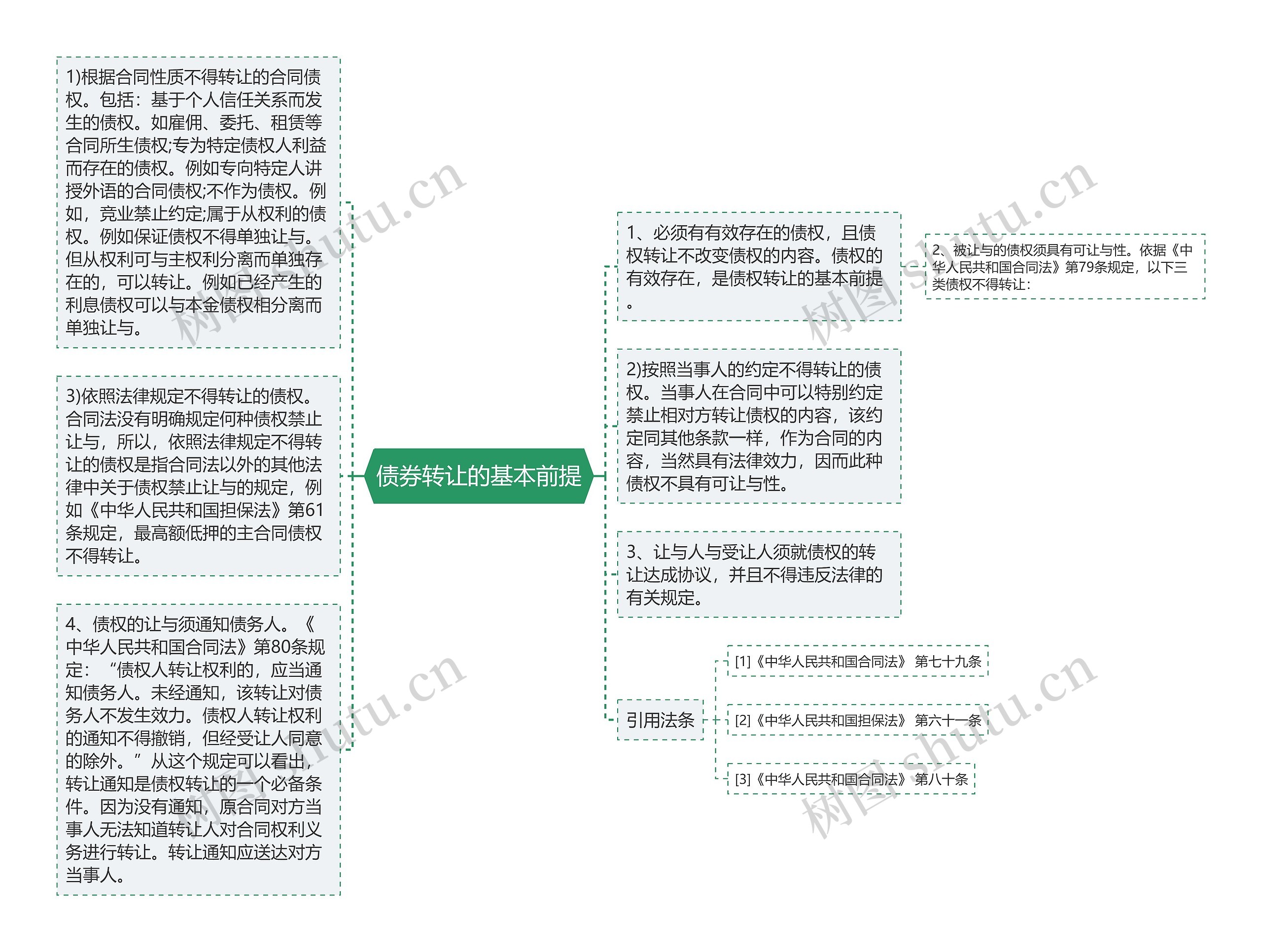 债券转让的基本前提