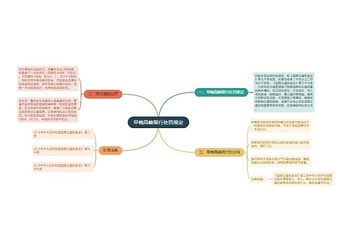 早晚高峰限行处罚规定