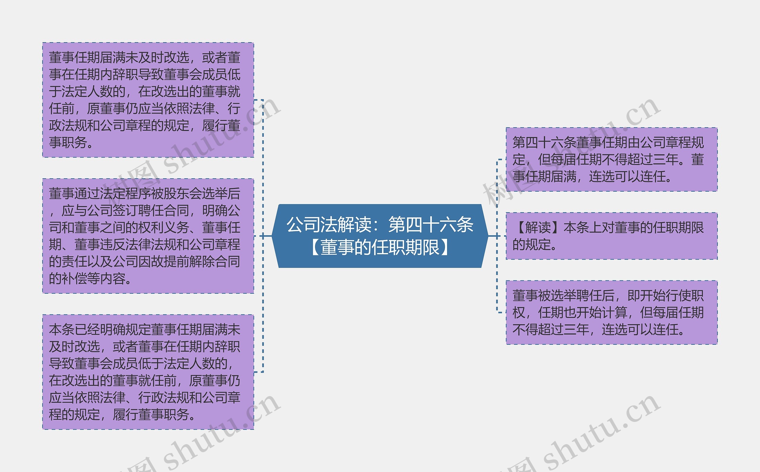 公司法解读：第四十六条【董事的任职期限】