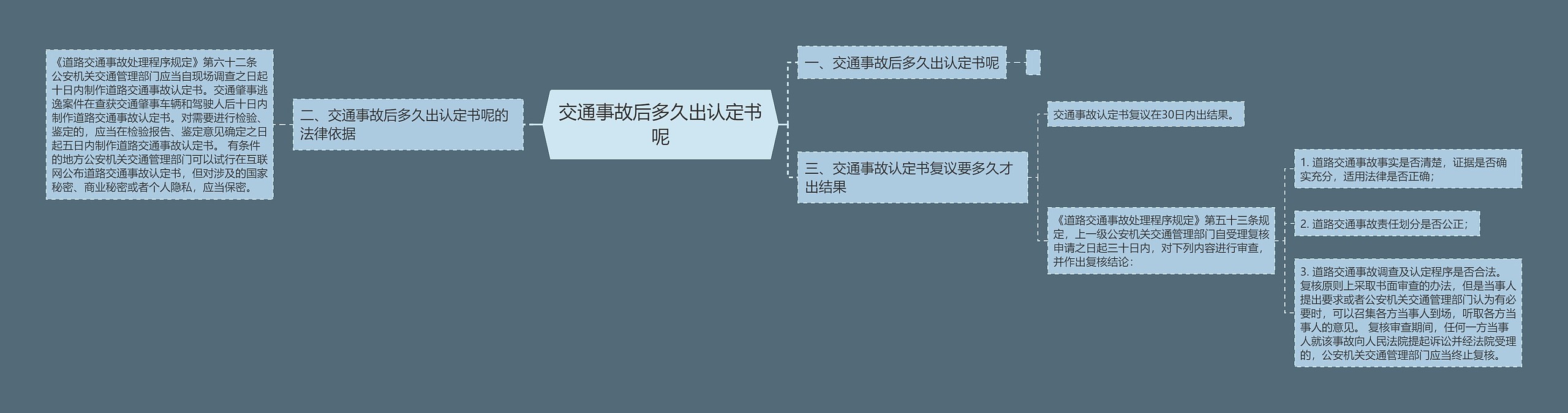 交通事故后多久出认定书呢