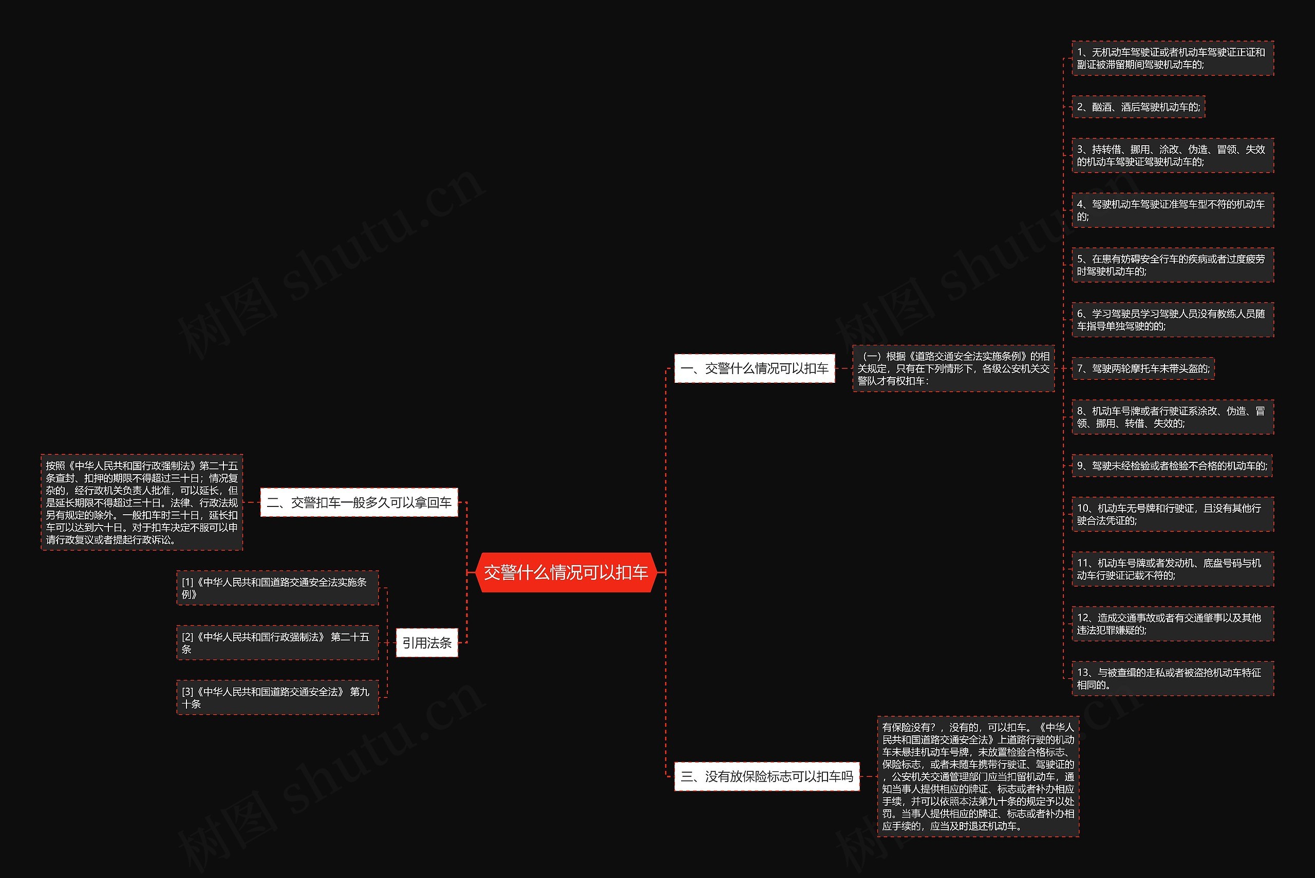 交警什么情况可以扣车思维导图