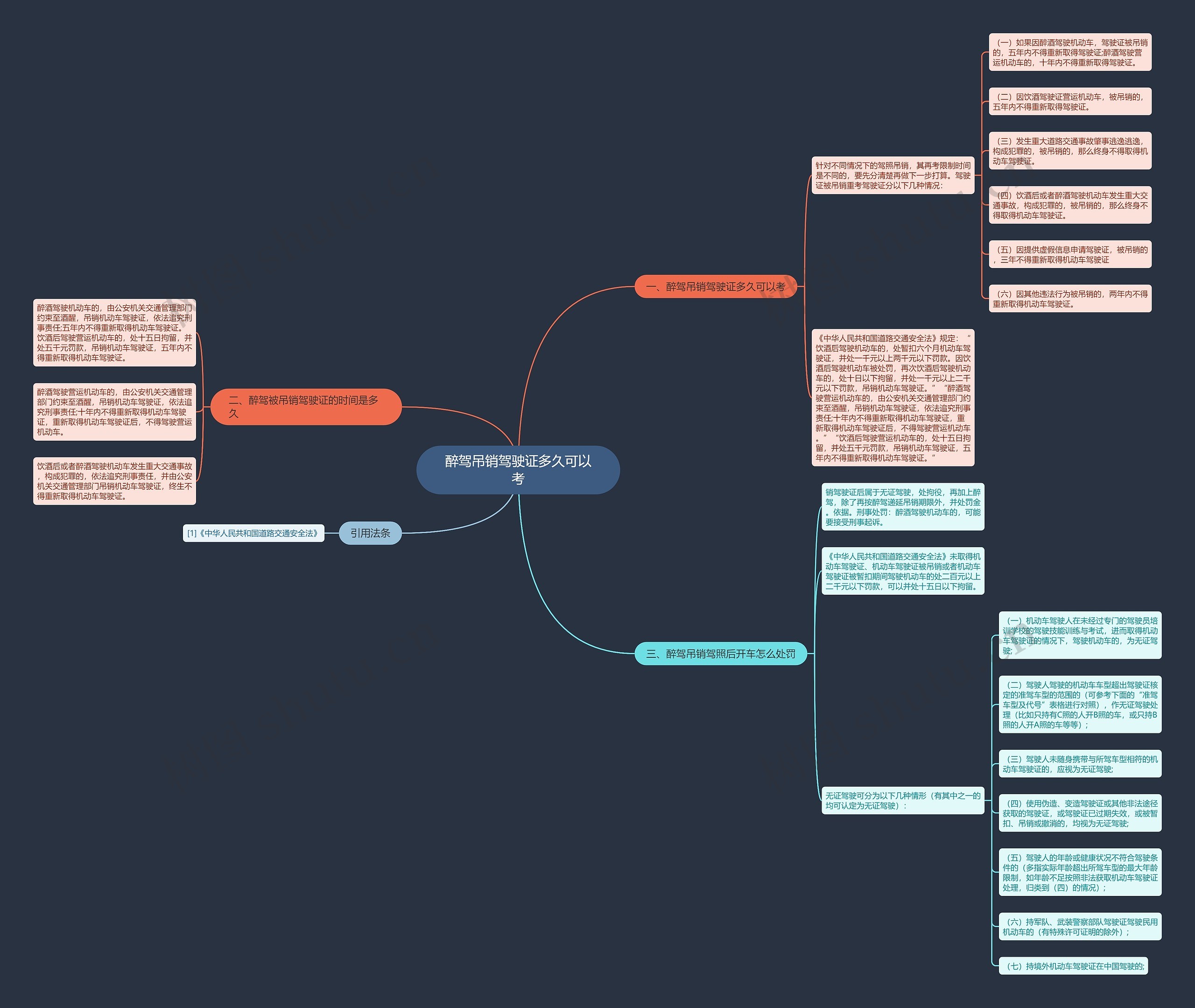 醉驾吊销驾驶证多久可以考思维导图