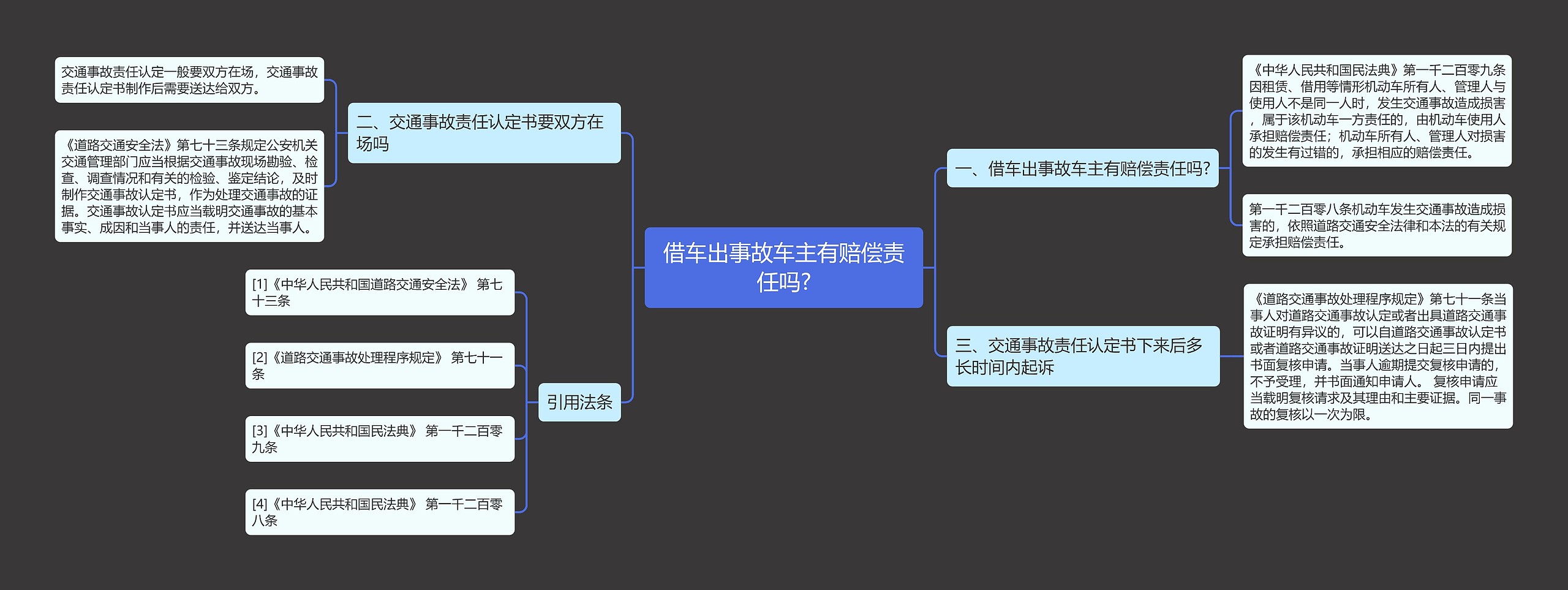 借车出事故车主有赔偿责任吗?思维导图