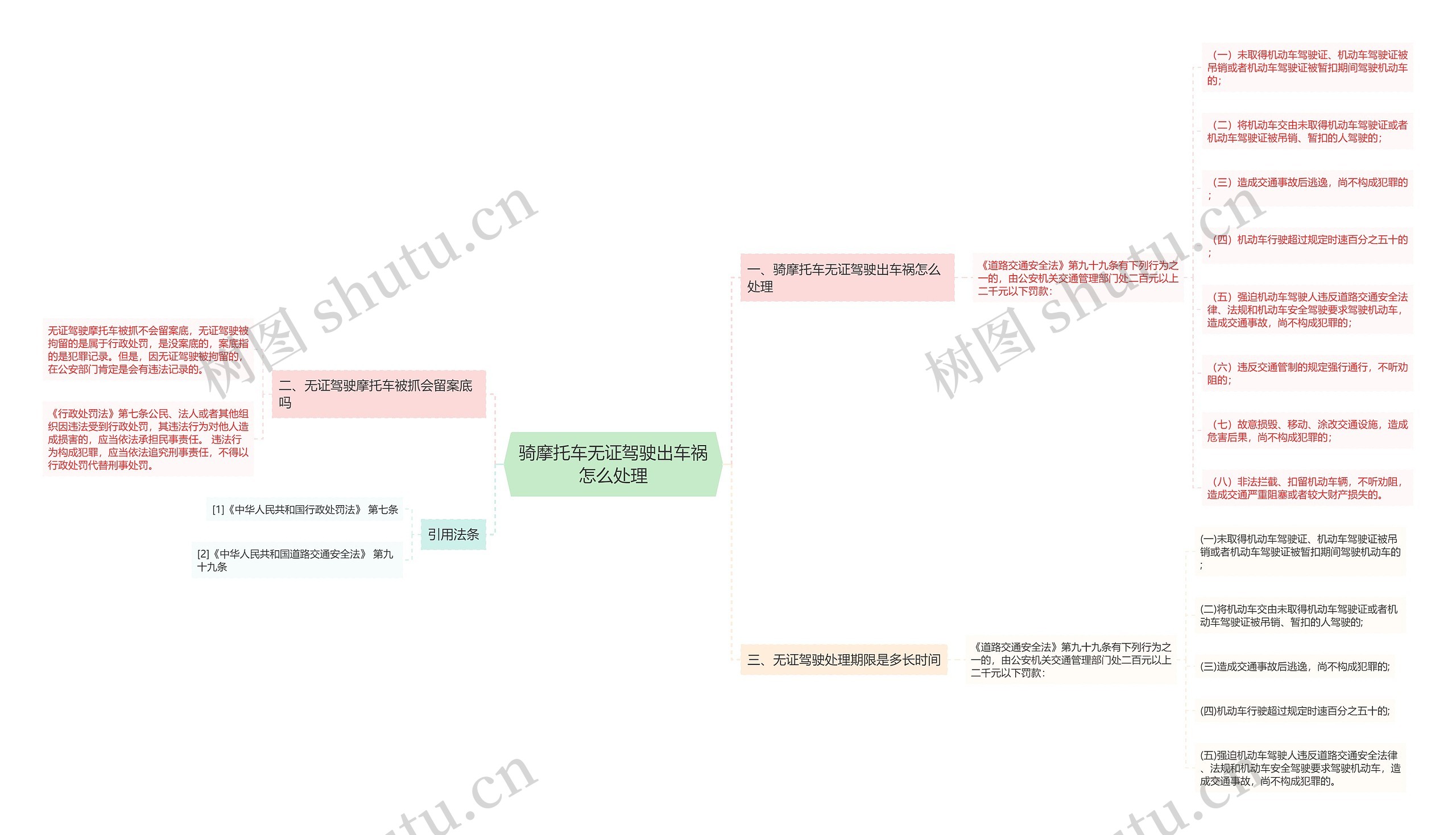 骑摩托车无证驾驶出车祸怎么处理思维导图