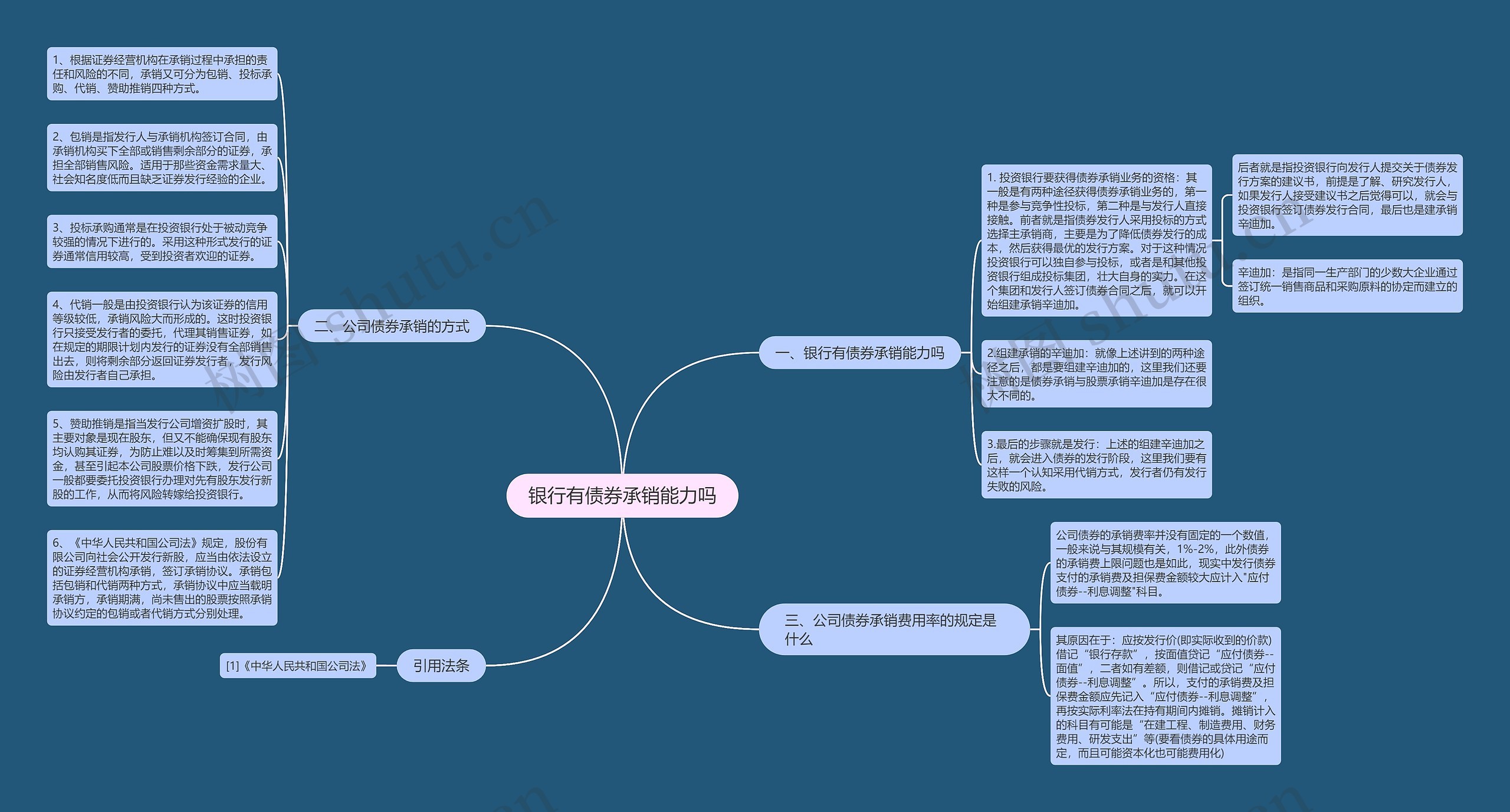 银行有债券承销能力吗思维导图