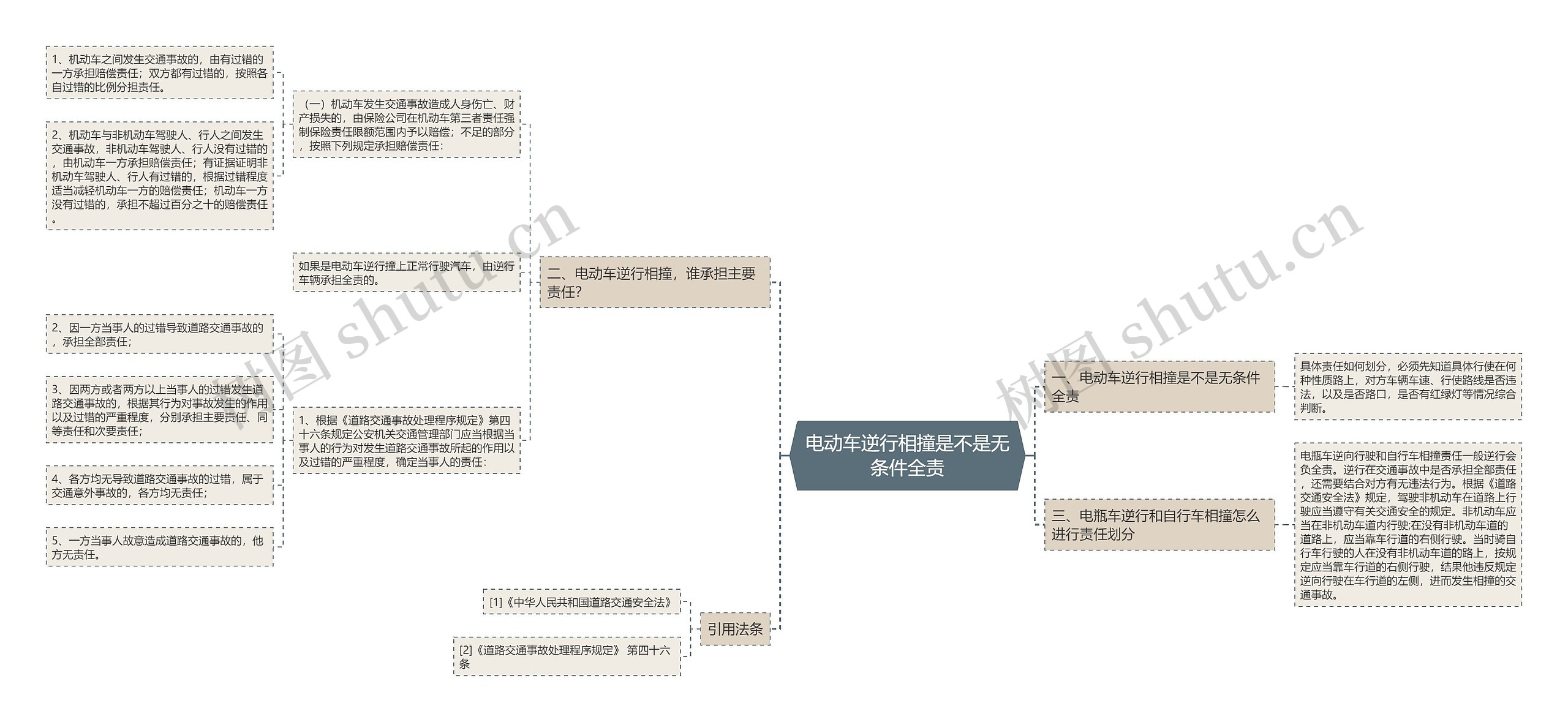 电动车逆行相撞是不是无条件全责 电动车逆行相撞是不是无条件全责
