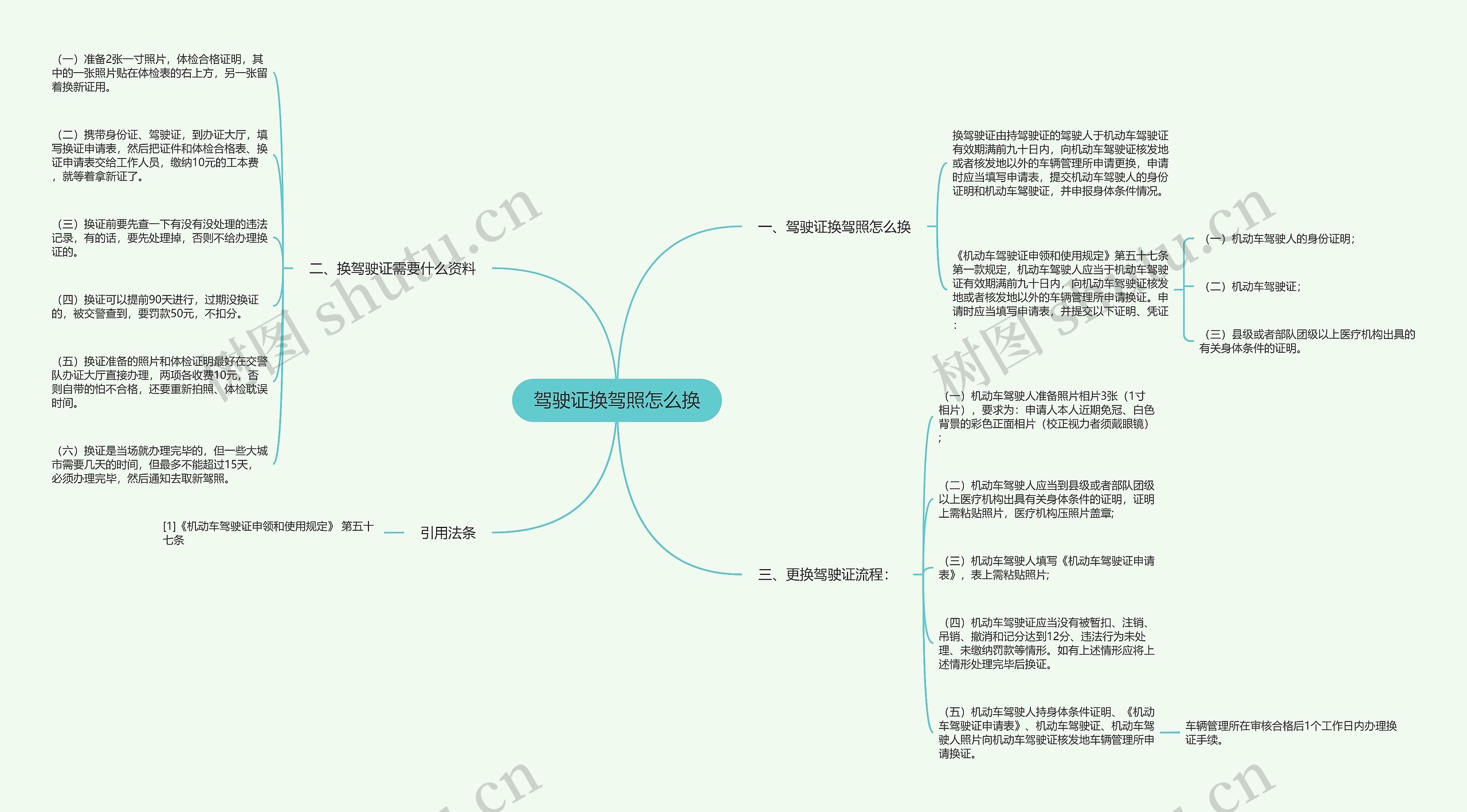 驾驶证换驾照怎么换