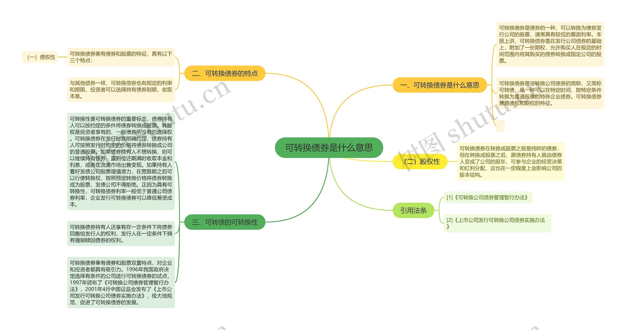 可转换债券是什么意思思维导图