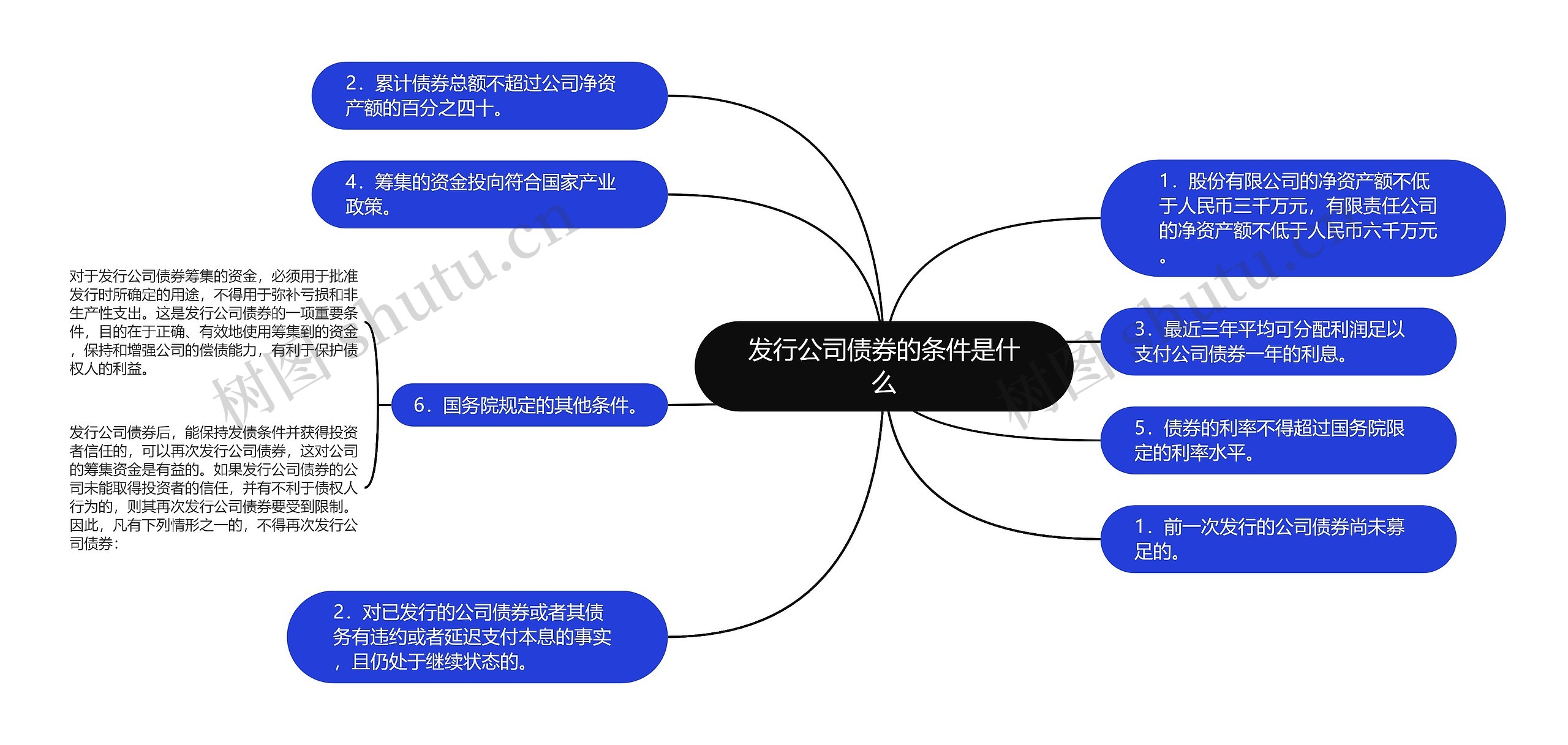 发行公司债券的条件是什么