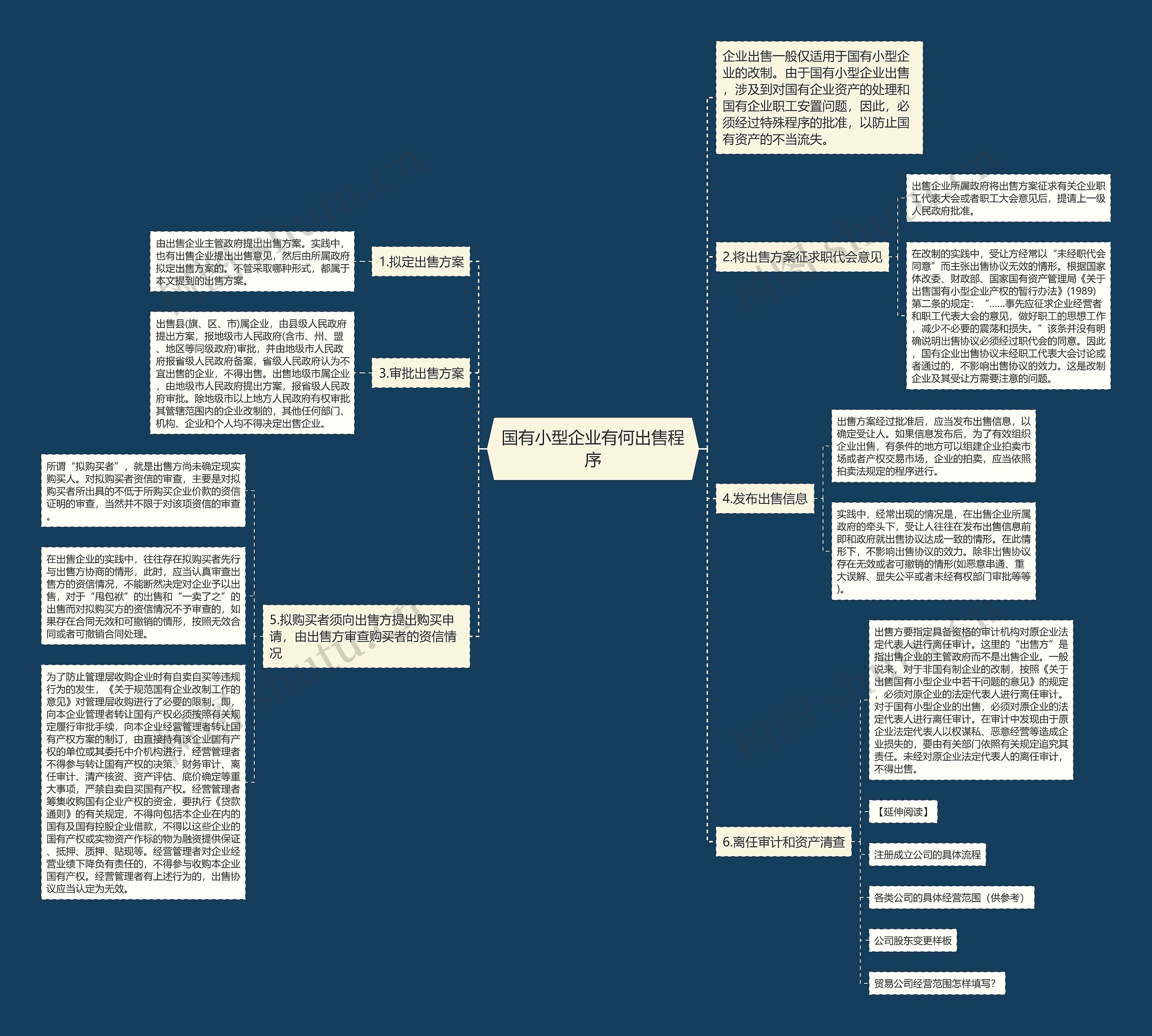 国有小型企业有何出售程序思维导图