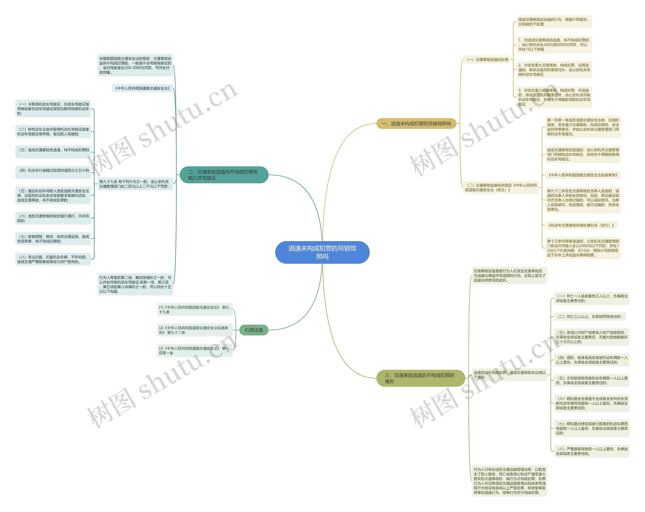 逃逸未构成犯罪的吊销驾照吗 逃逸未构成犯罪的吊销驾照吗