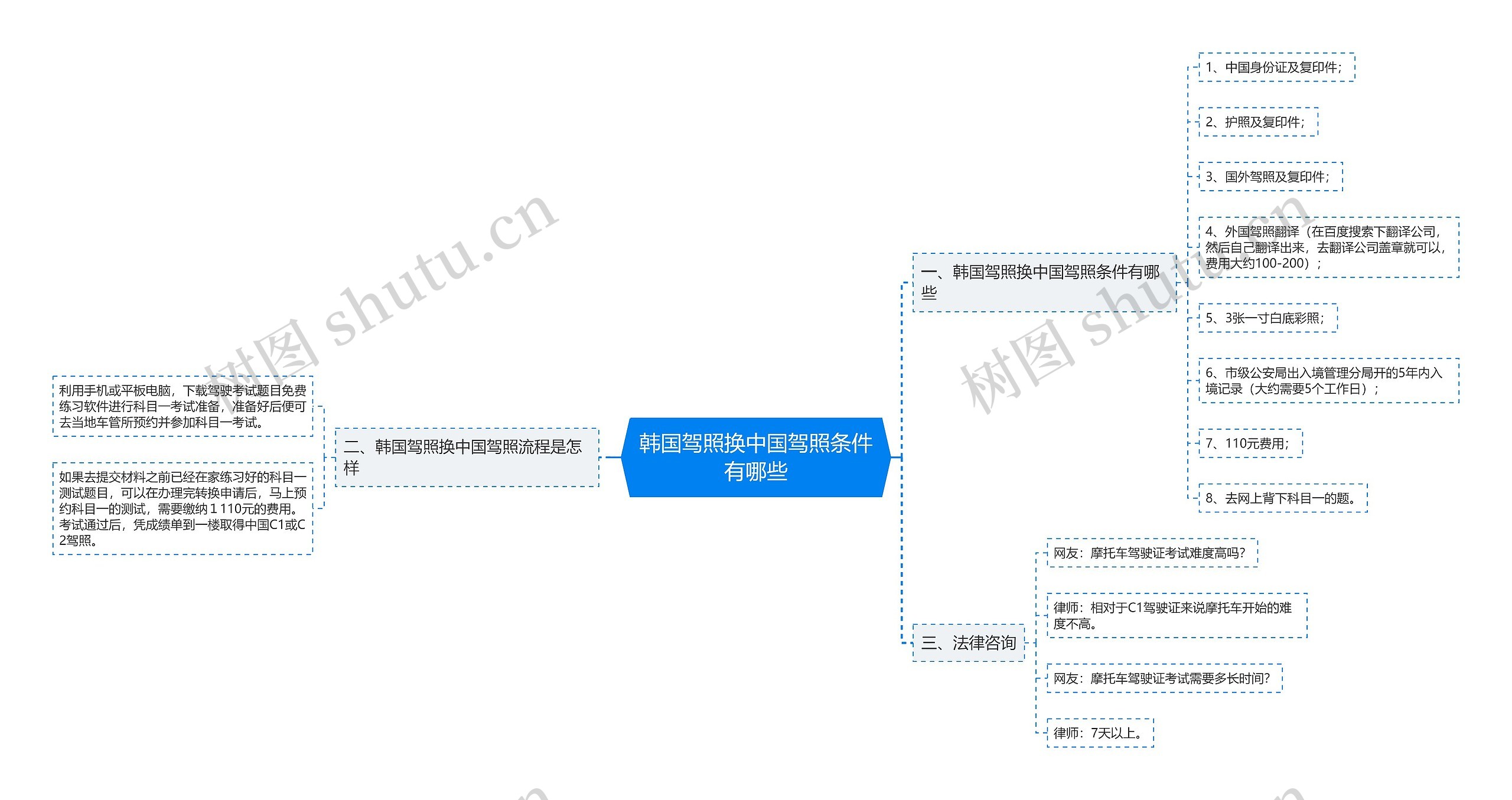 韩国驾照换中国驾照条件有哪些