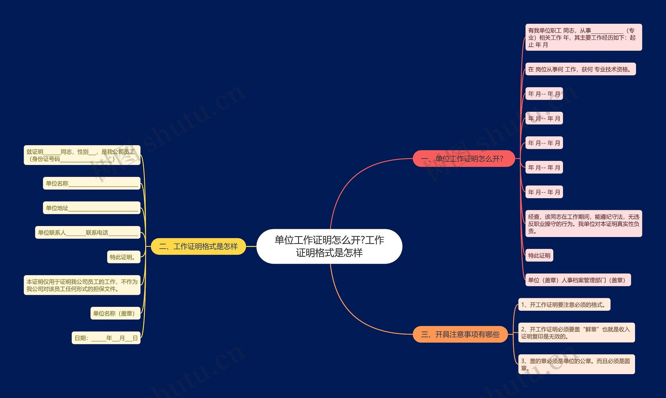 单位工作证明怎么开?工作证明格式是怎样思维导图