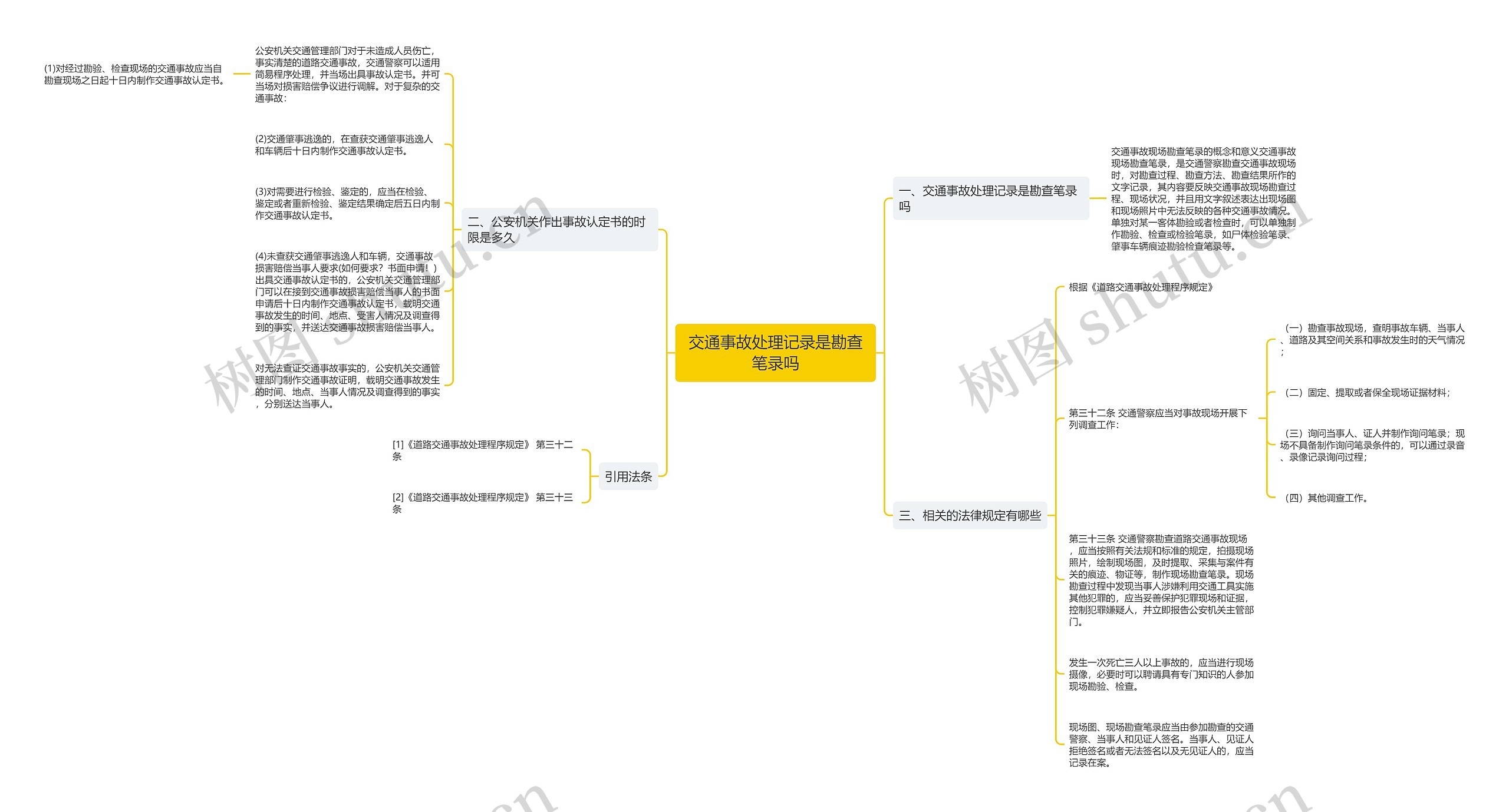 交通事故处理记录是勘查笔录吗思维导图