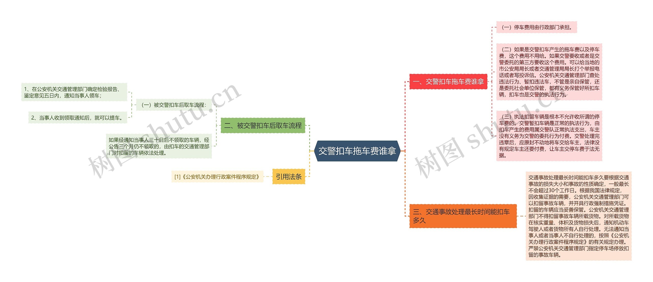 交警扣车拖车费谁拿