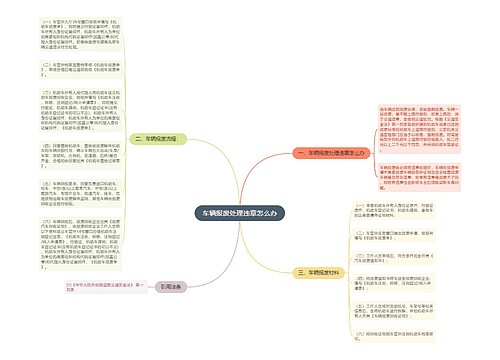 车辆报废处理违章怎么办
