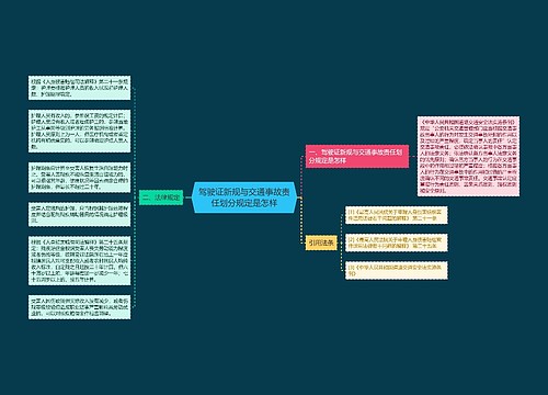 驾驶证新规与交通事故责任划分规定是怎样